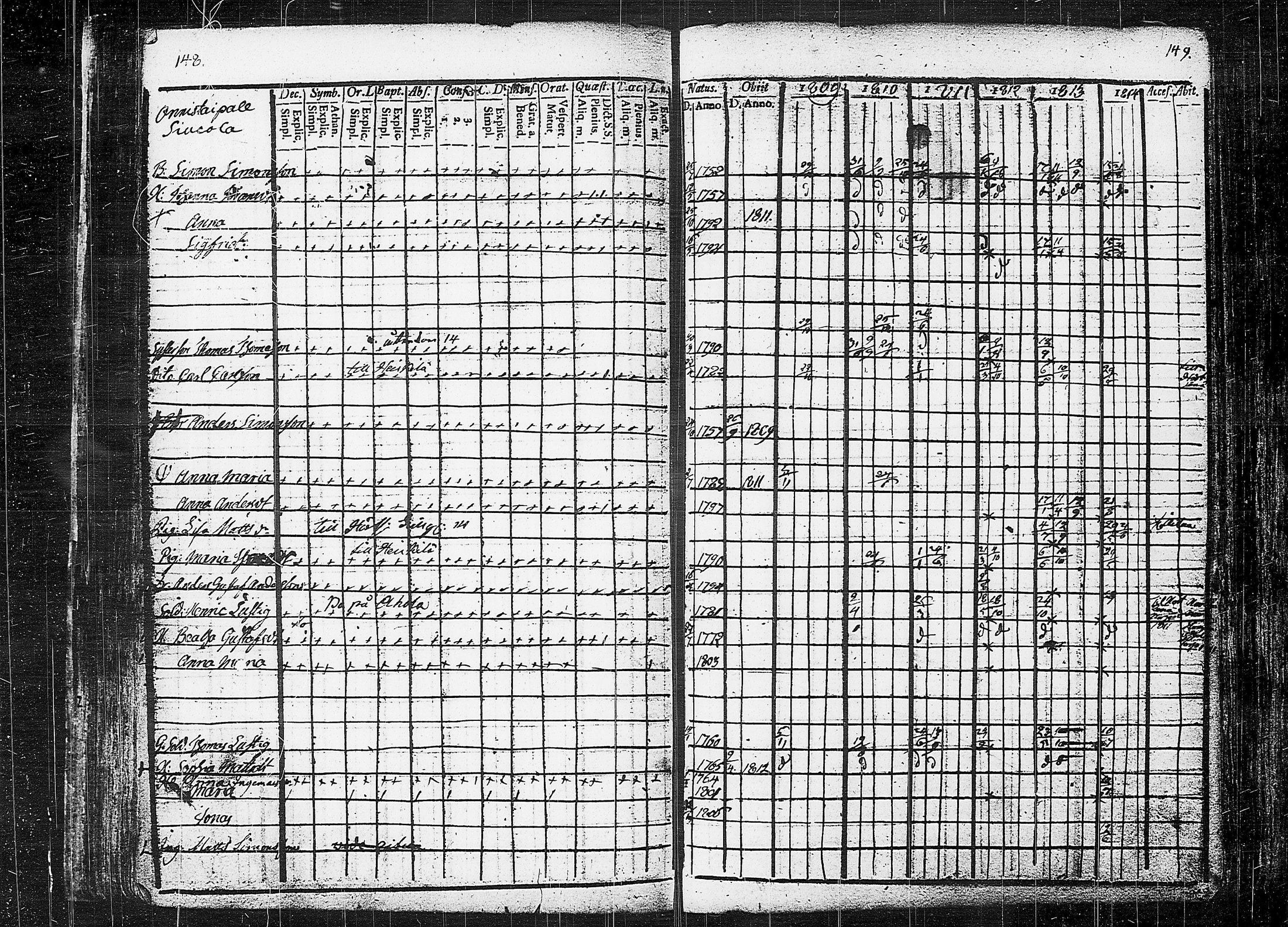 [ ../kirjat/Kirkonkirjat/orivesi/rippikirja_1809-1814_tk150/kuvat/78.jpg ]