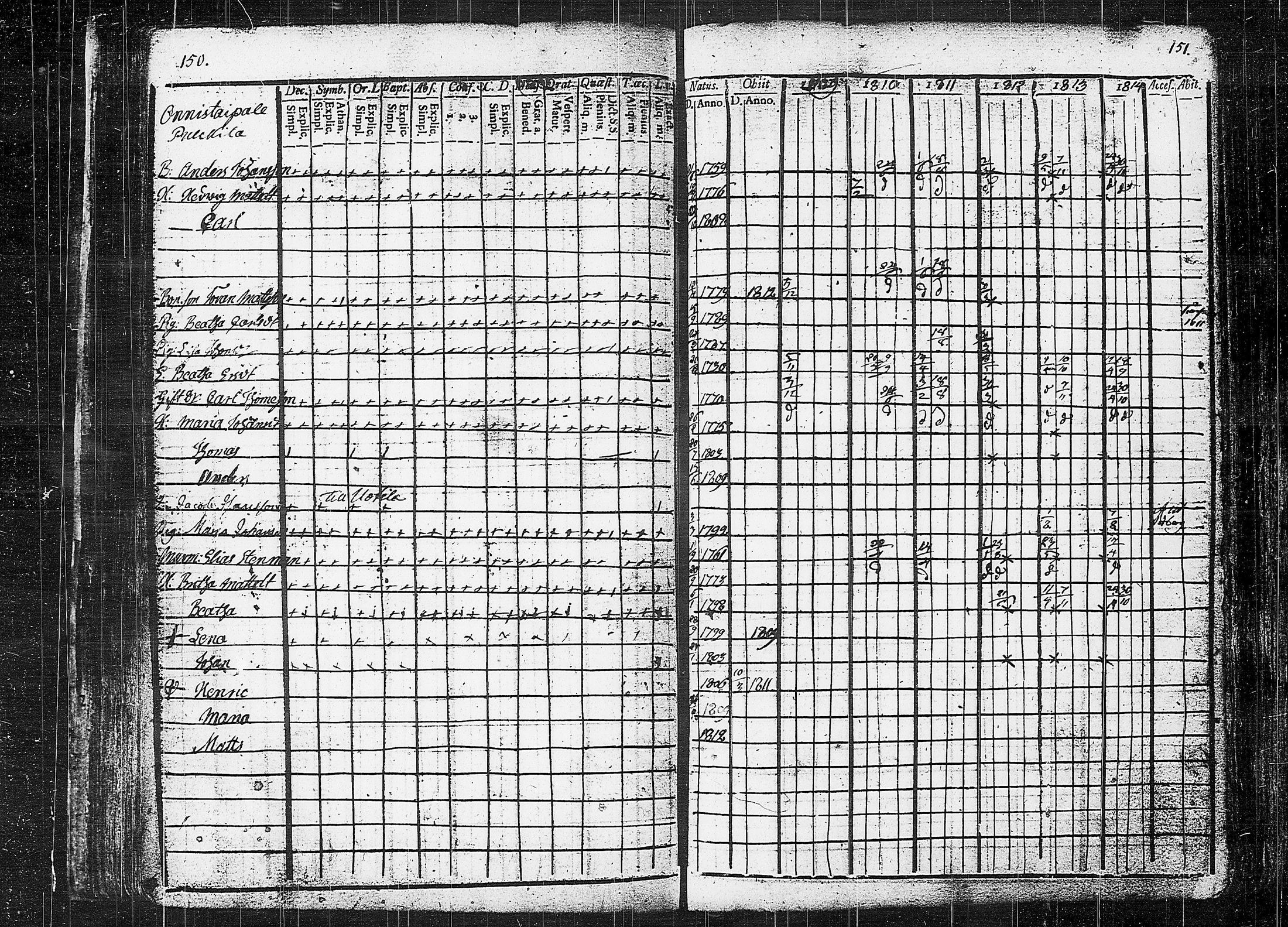 [ ../kirjat/Kirkonkirjat/orivesi/rippikirja_1809-1814_tk150/kuvat/79.jpg ]