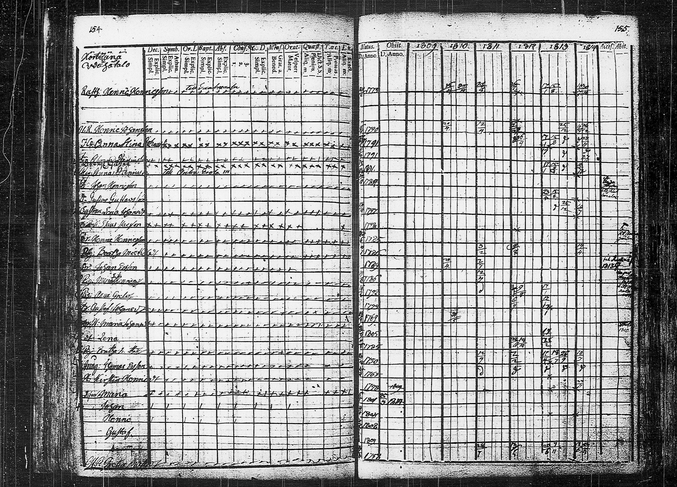 [ ../kirjat/Kirkonkirjat/orivesi/rippikirja_1809-1814_tk150/kuvat/81.jpg ]