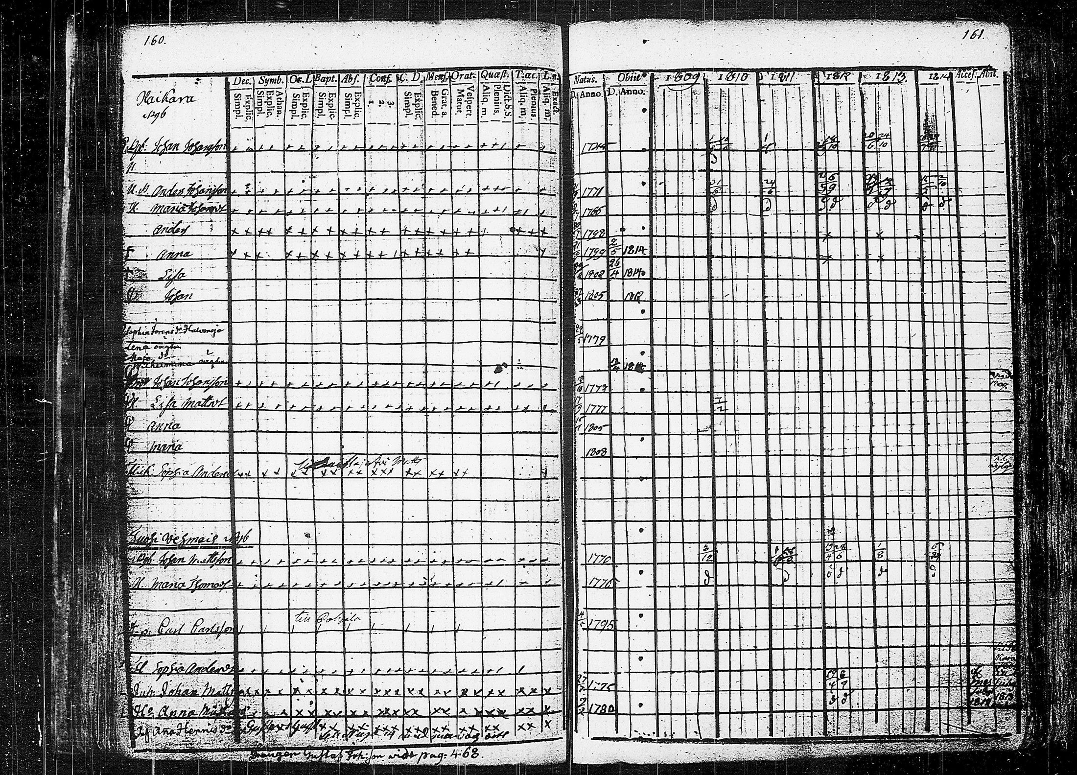 [ ../kirjat/Kirkonkirjat/orivesi/rippikirja_1809-1814_tk150/kuvat/84.jpg ]