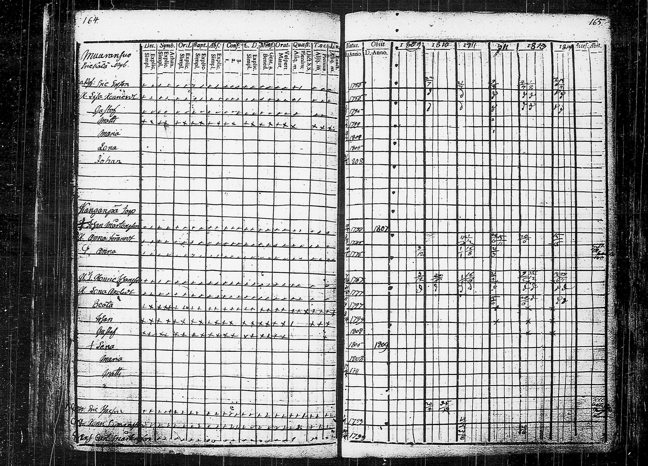 [ ../kirjat/Kirkonkirjat/orivesi/rippikirja_1809-1814_tk150/kuvat/86.jpg ]