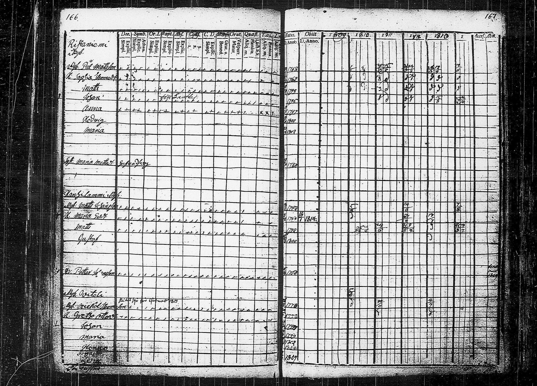 [ ../kirjat/Kirkonkirjat/orivesi/rippikirja_1809-1814_tk150/kuvat/87.jpg ]