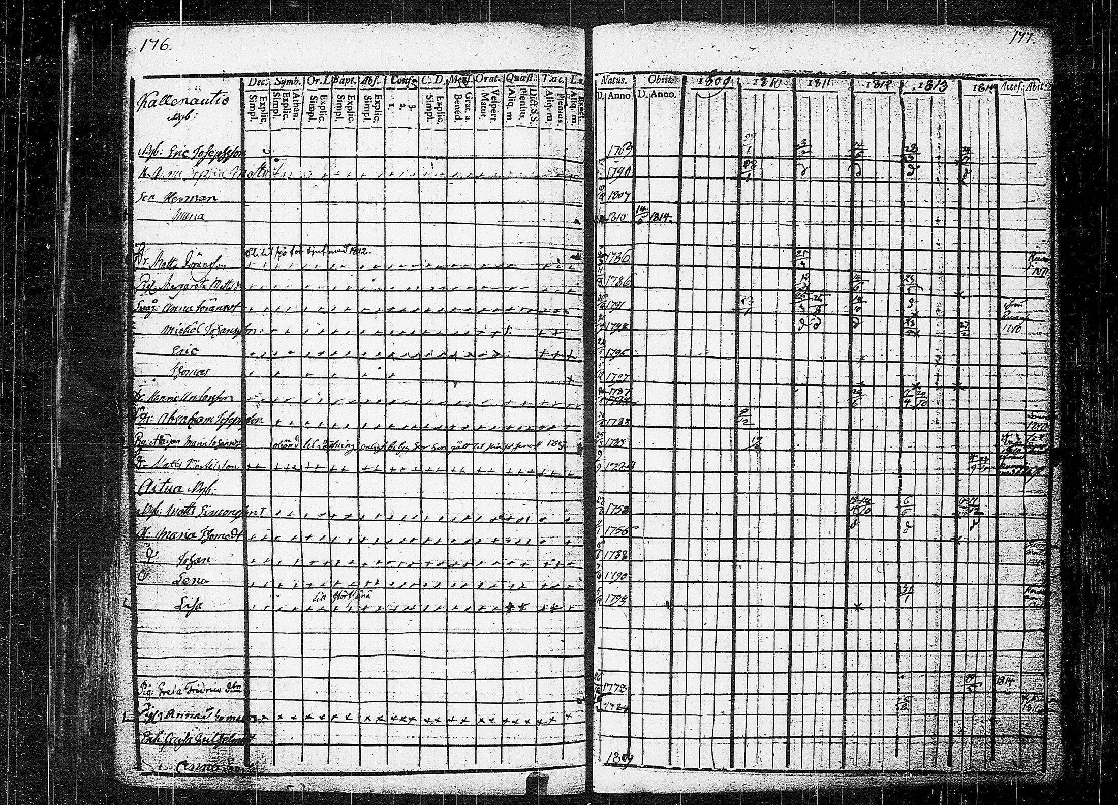 [ ../kirjat/Kirkonkirjat/orivesi/rippikirja_1809-1814_tk150/kuvat/92.jpg ]