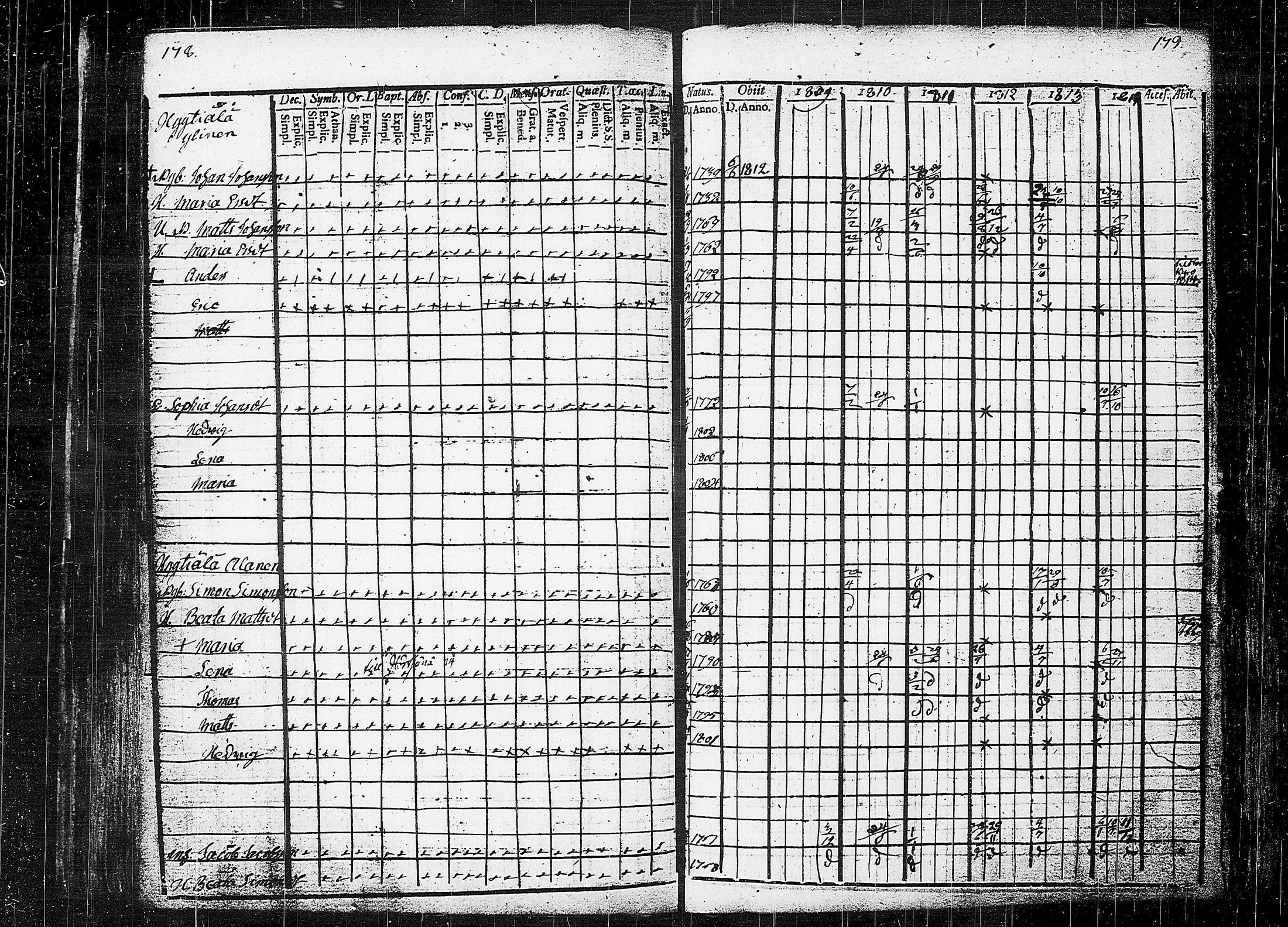[ ../kirjat/Kirkonkirjat/orivesi/rippikirja_1809-1814_tk150/kuvat/93.jpg ]