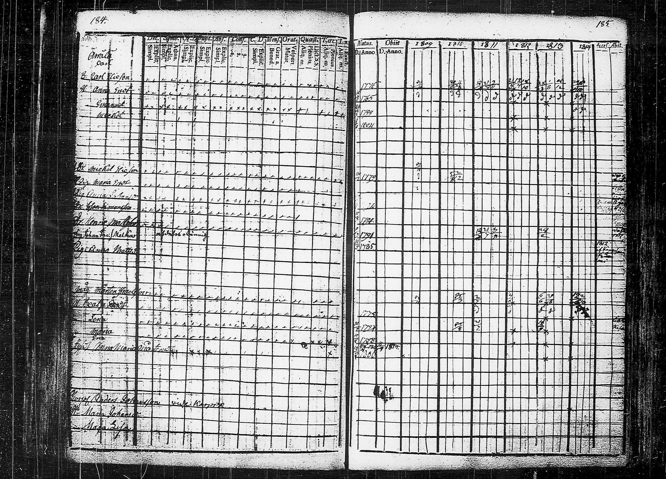 [ ../kirjat/Kirkonkirjat/orivesi/rippikirja_1809-1814_tk150/kuvat/96.jpg ]
