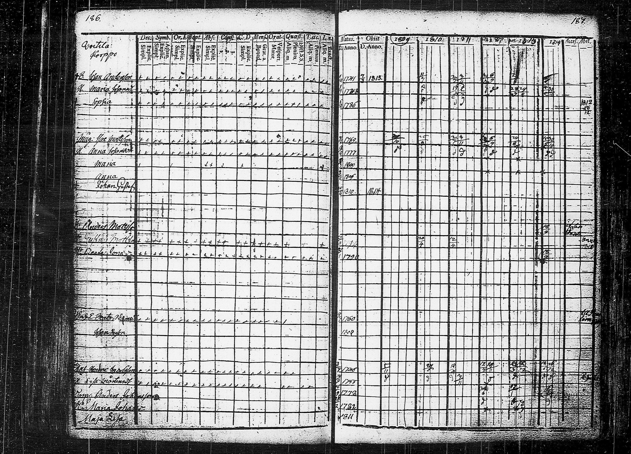 [ ../kirjat/Kirkonkirjat/orivesi/rippikirja_1809-1814_tk150/kuvat/97.jpg ]