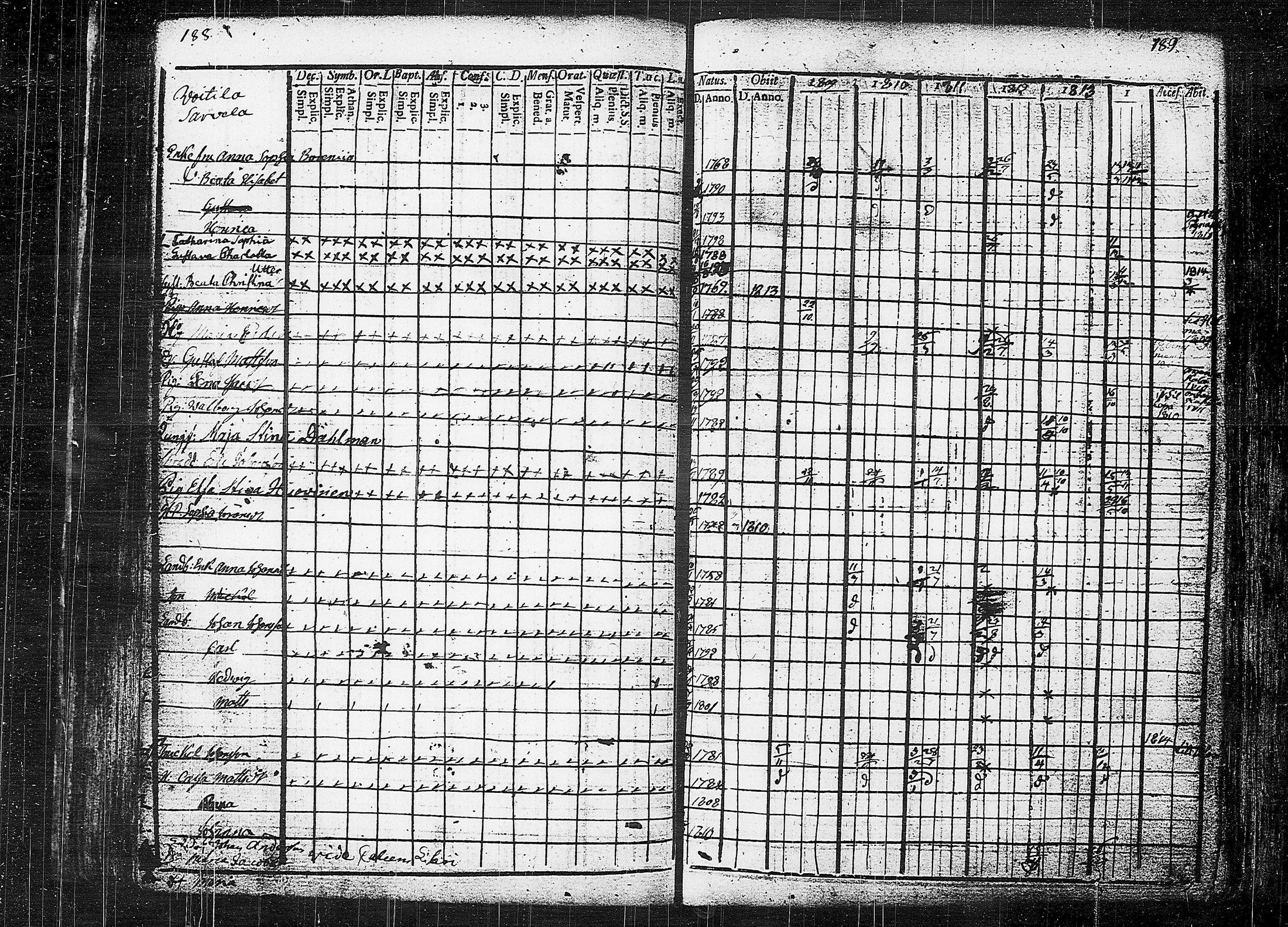 [ ../kirjat/Kirkonkirjat/orivesi/rippikirja_1809-1814_tk150/kuvat/98.jpg ]