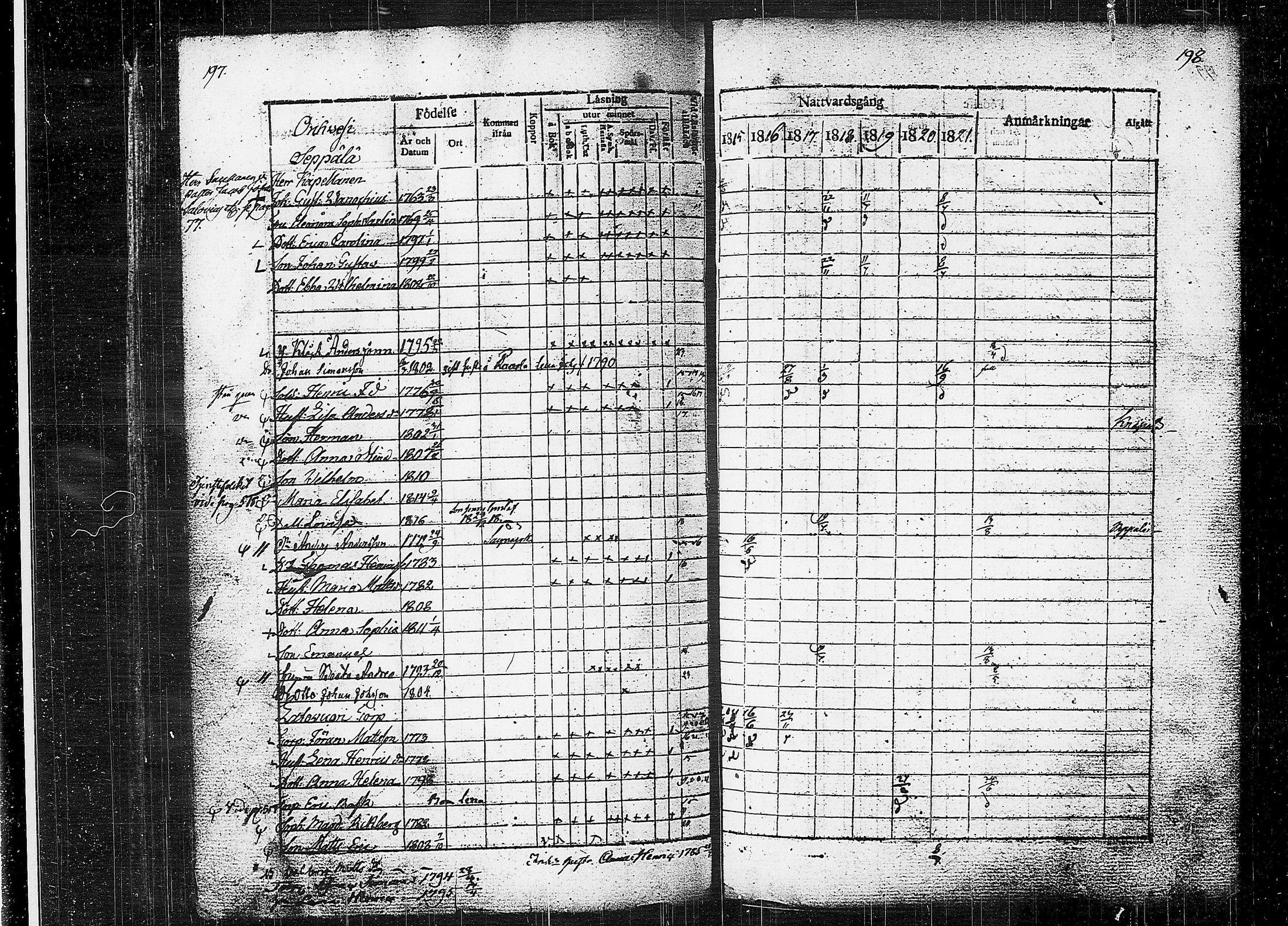 [ ../kirjat/Kirkonkirjat/orivesi/rippikirja_1815-1824_tk150-151/kuvat/101.jpg ]