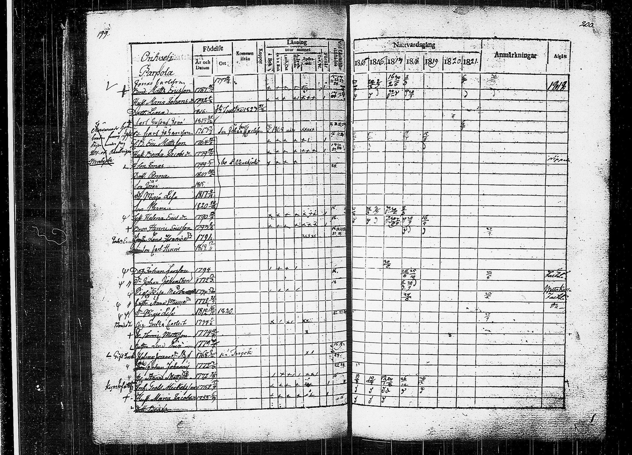 [ ../kirjat/Kirkonkirjat/orivesi/rippikirja_1815-1824_tk150-151/kuvat/102.jpg ]