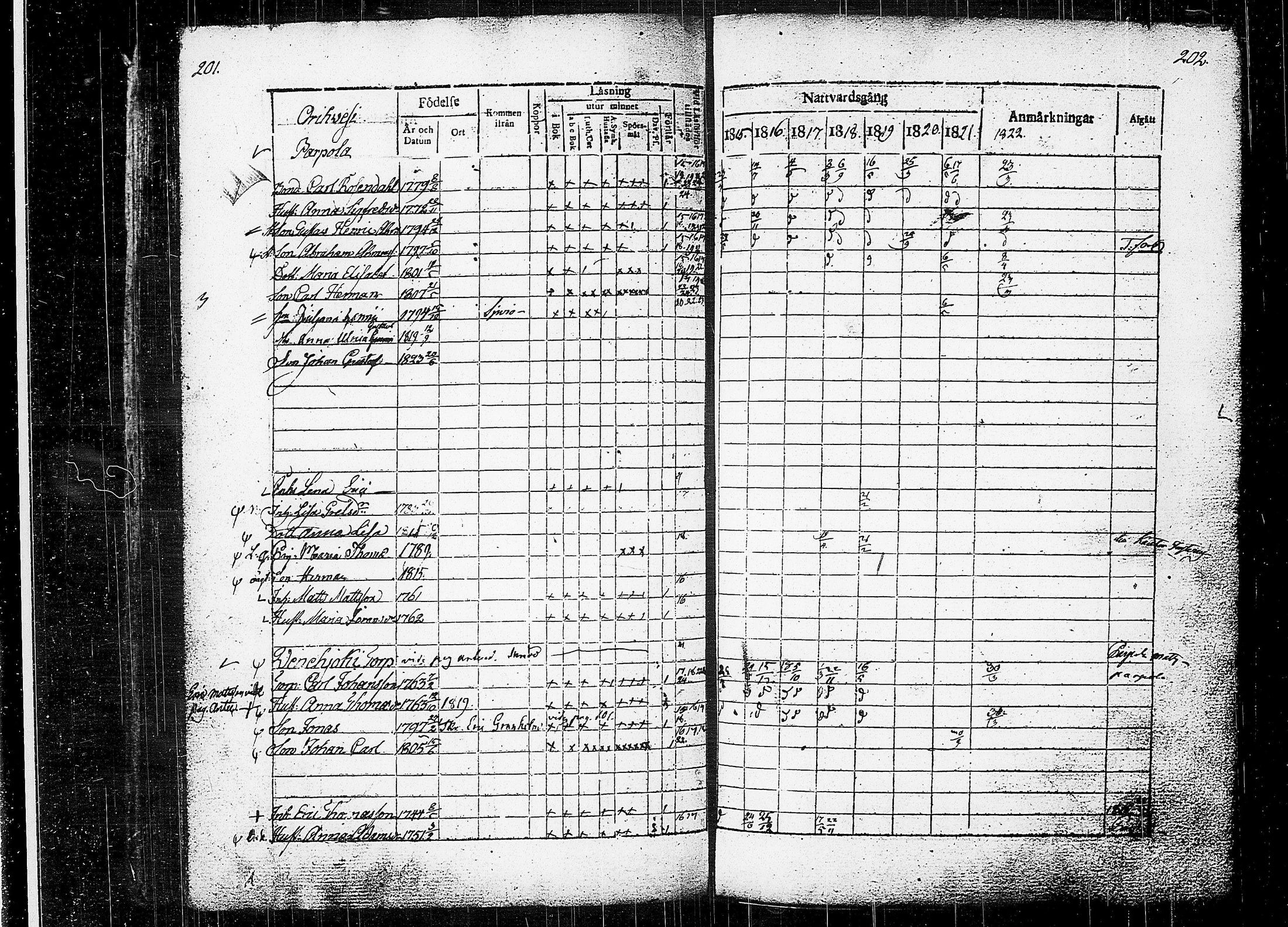 [ ../kirjat/Kirkonkirjat/orivesi/rippikirja_1815-1824_tk150-151/kuvat/103.jpg ]