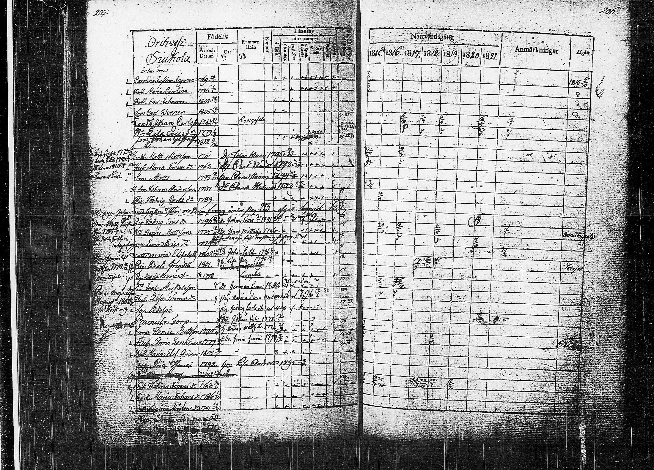 [ ../kirjat/Kirkonkirjat/orivesi/rippikirja_1815-1824_tk150-151/kuvat/105.jpg ]