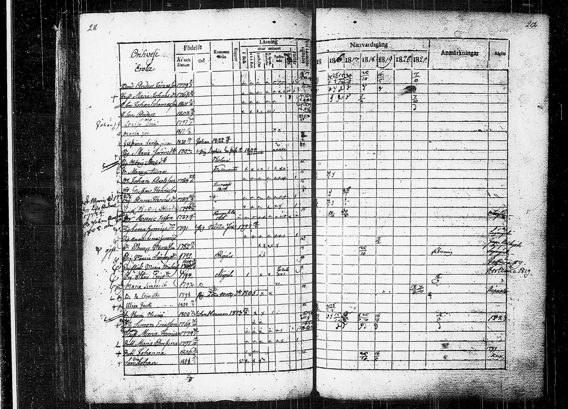 [ ../kirjat/Kirkonkirjat/orivesi/rippikirja_1815-1824_tk150-151/kuvat/108.jpg ]
