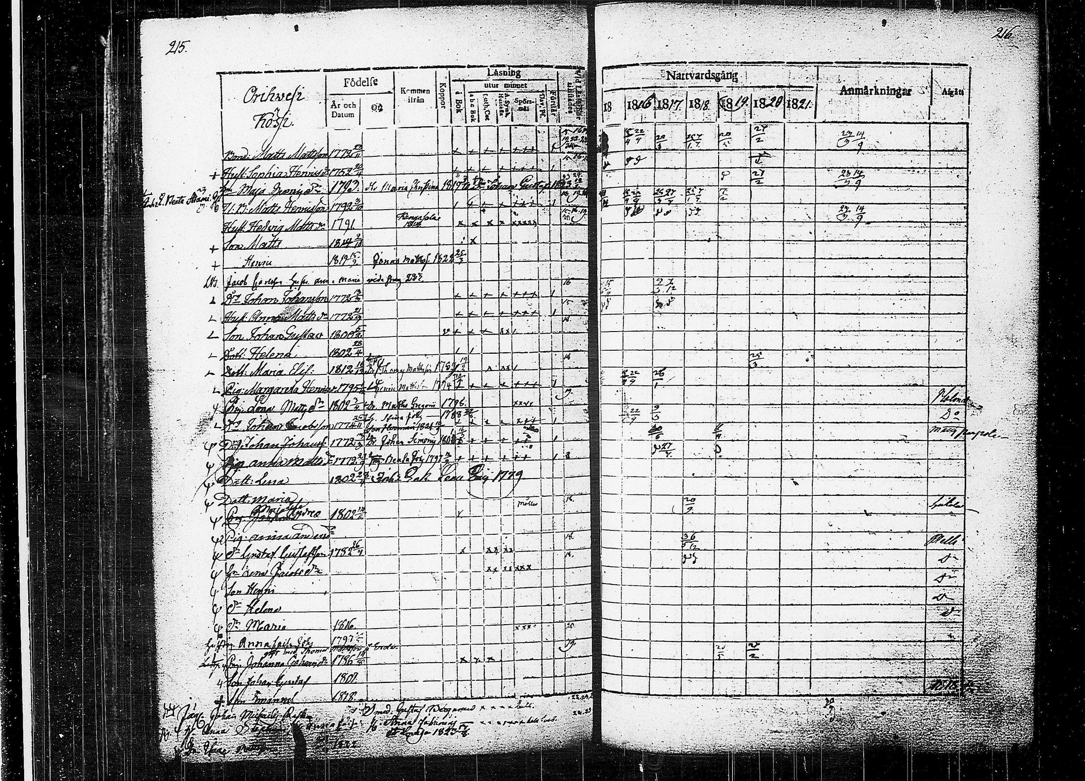 [ ../kirjat/Kirkonkirjat/orivesi/rippikirja_1815-1824_tk150-151/kuvat/110.jpg ]