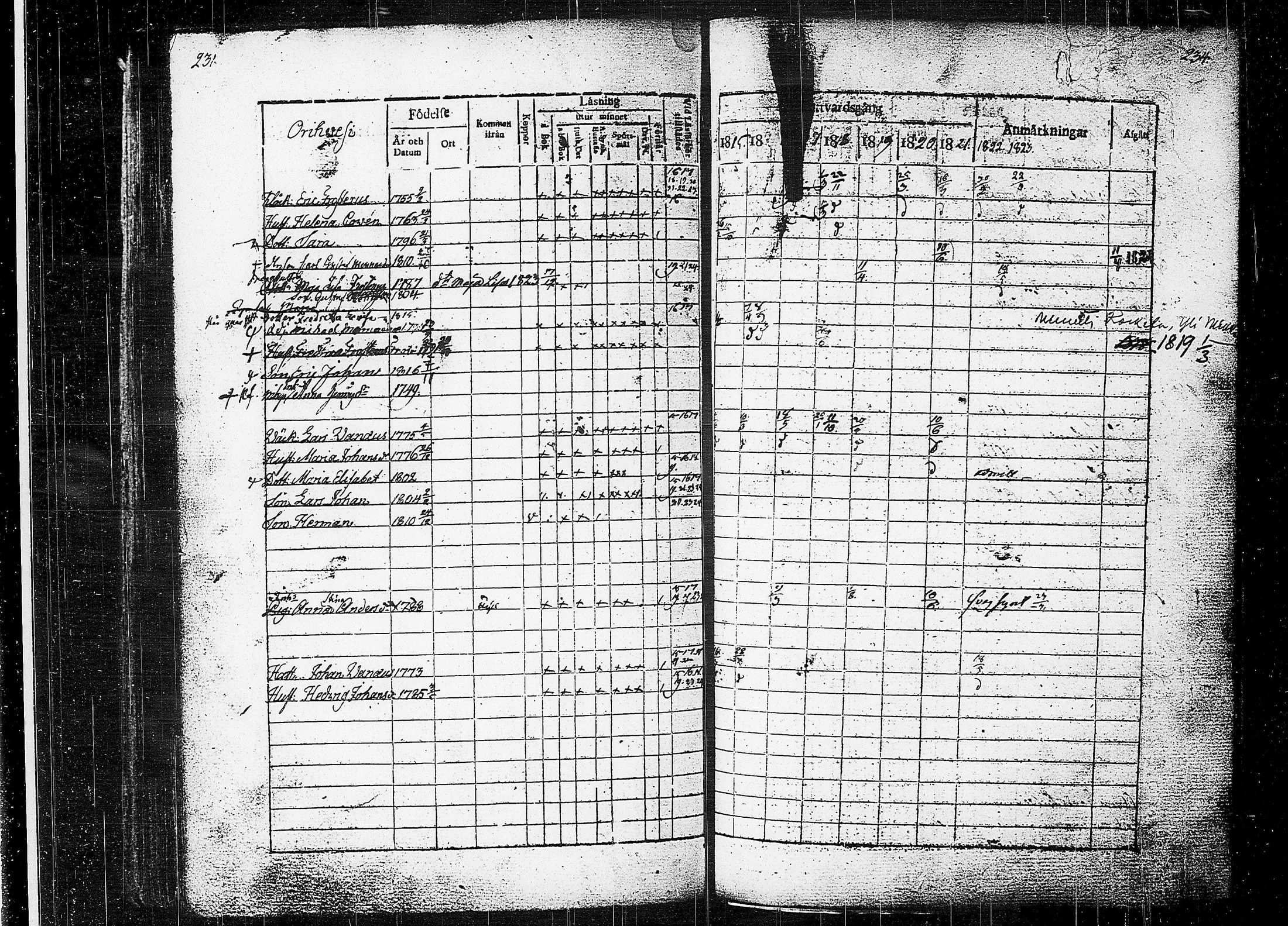 [ ../kirjat/Kirkonkirjat/orivesi/rippikirja_1815-1824_tk150-151/kuvat/118.jpg ]