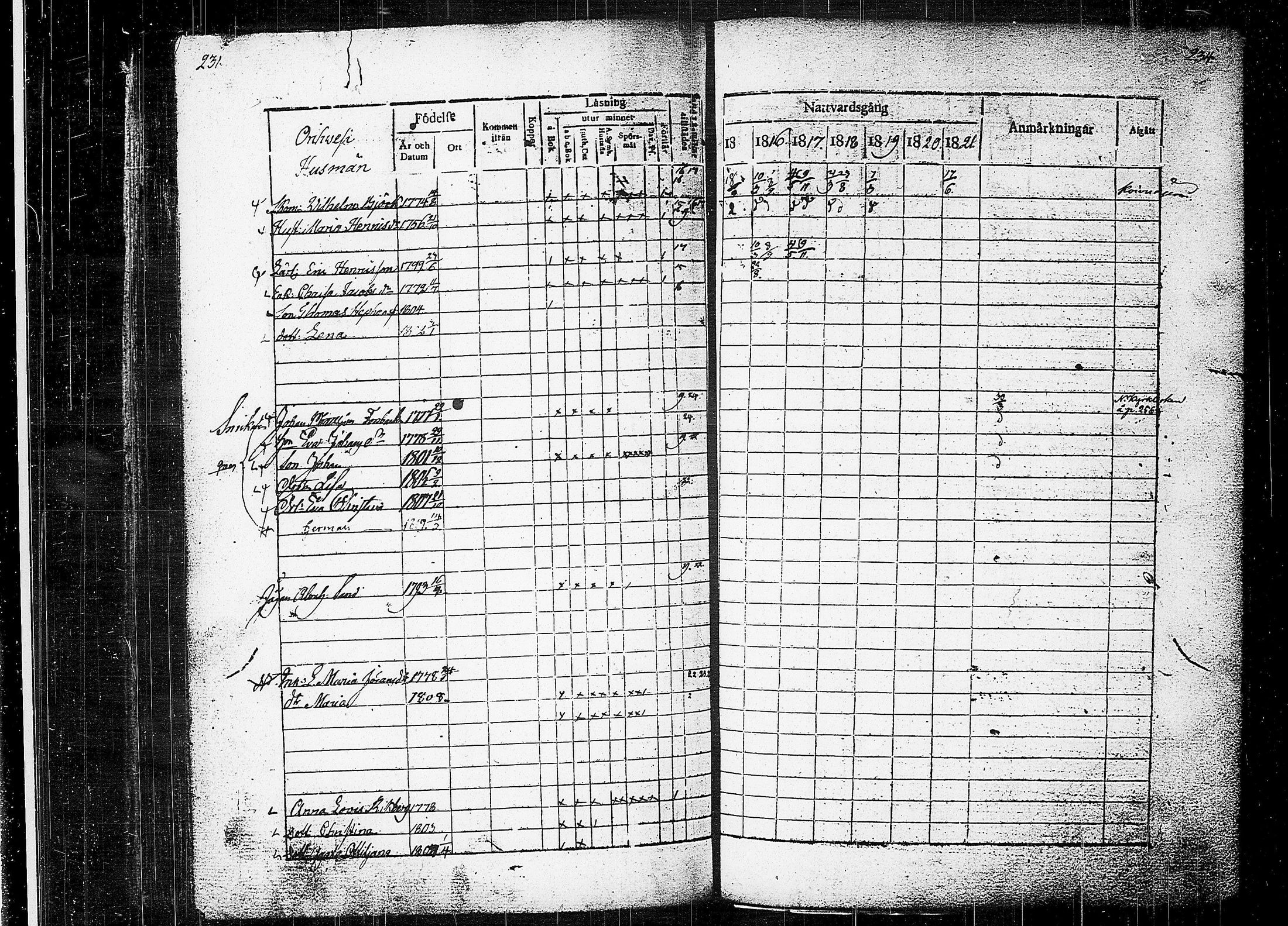 [ ../kirjat/Kirkonkirjat/orivesi/rippikirja_1815-1824_tk150-151/kuvat/119.jpg ]