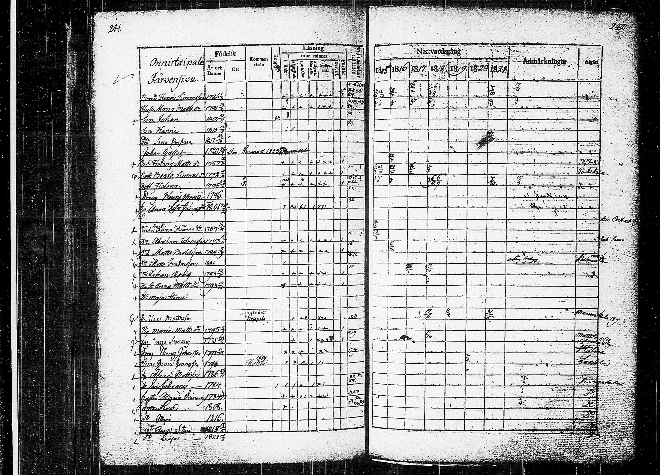 [ ../kirjat/Kirkonkirjat/orivesi/rippikirja_1815-1824_tk150-151/kuvat/123.jpg ]