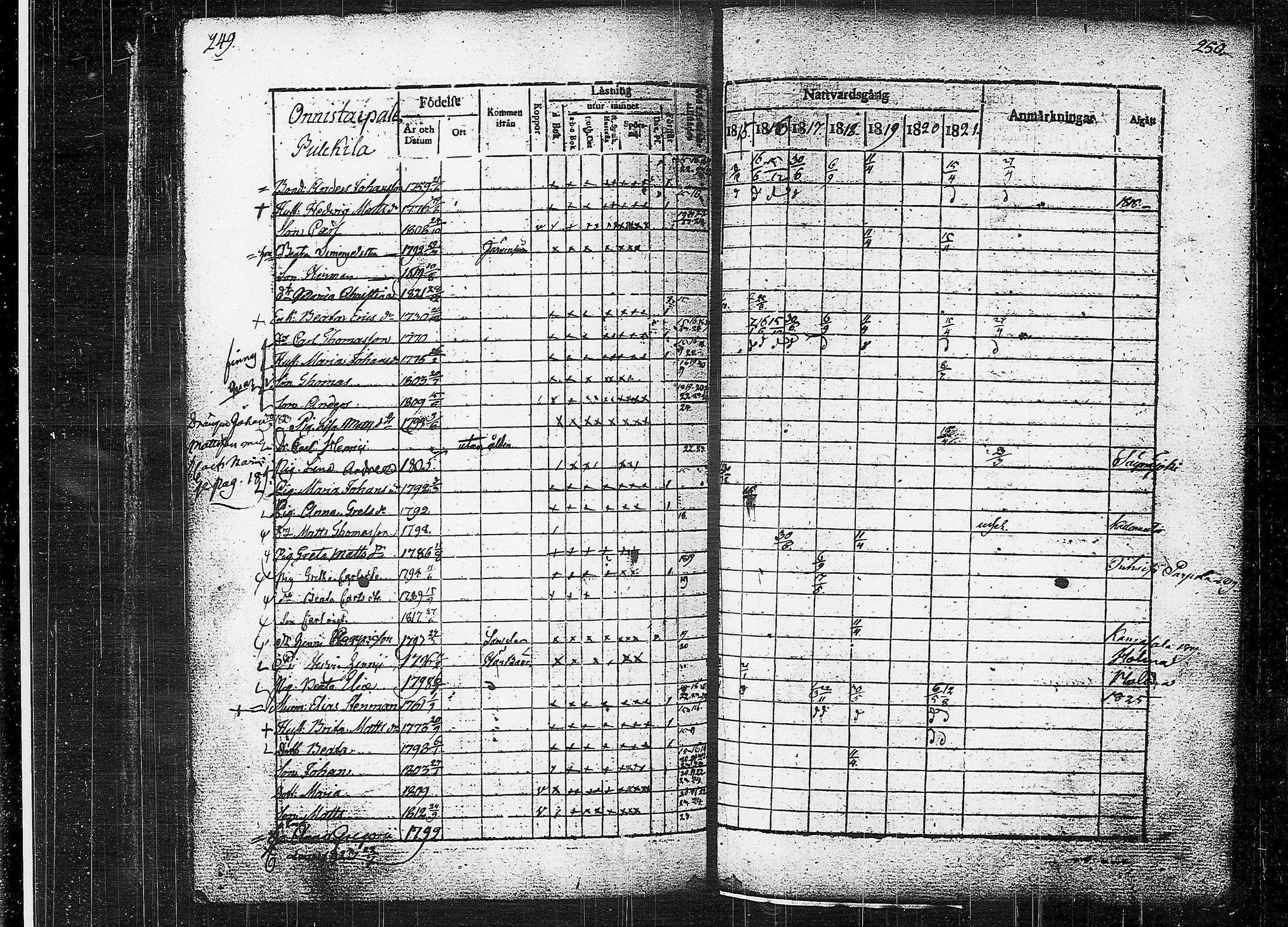 [ ../kirjat/Kirkonkirjat/orivesi/rippikirja_1815-1824_tk150-151/kuvat/127.jpg ]