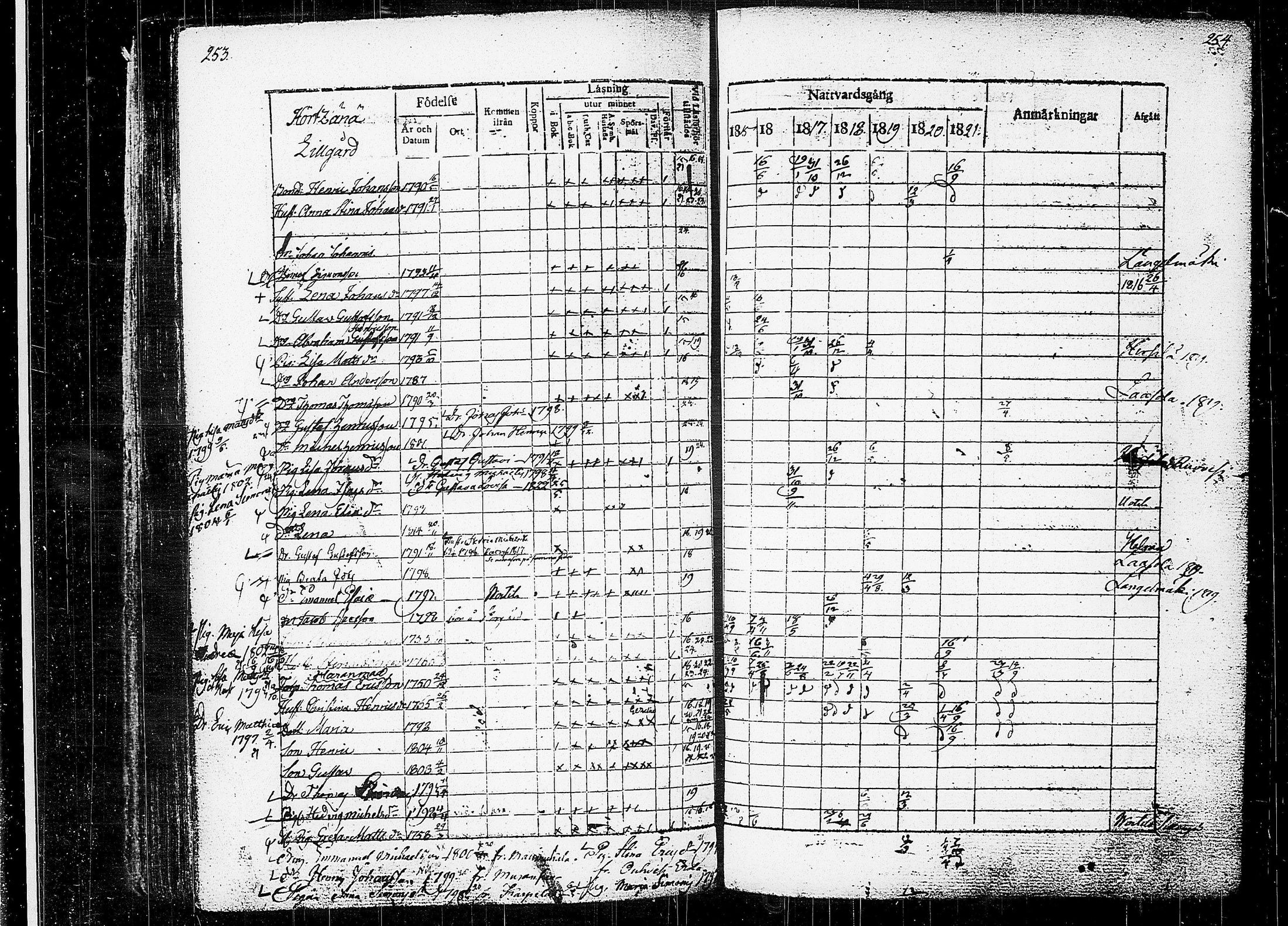 [ ../kirjat/Kirkonkirjat/orivesi/rippikirja_1815-1824_tk150-151/kuvat/129.jpg ]