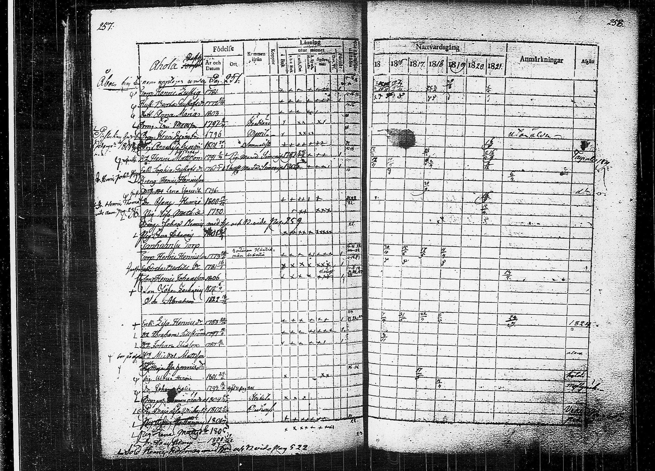 [ ../kirjat/Kirkonkirjat/orivesi/rippikirja_1815-1824_tk150-151/kuvat/131.jpg ]