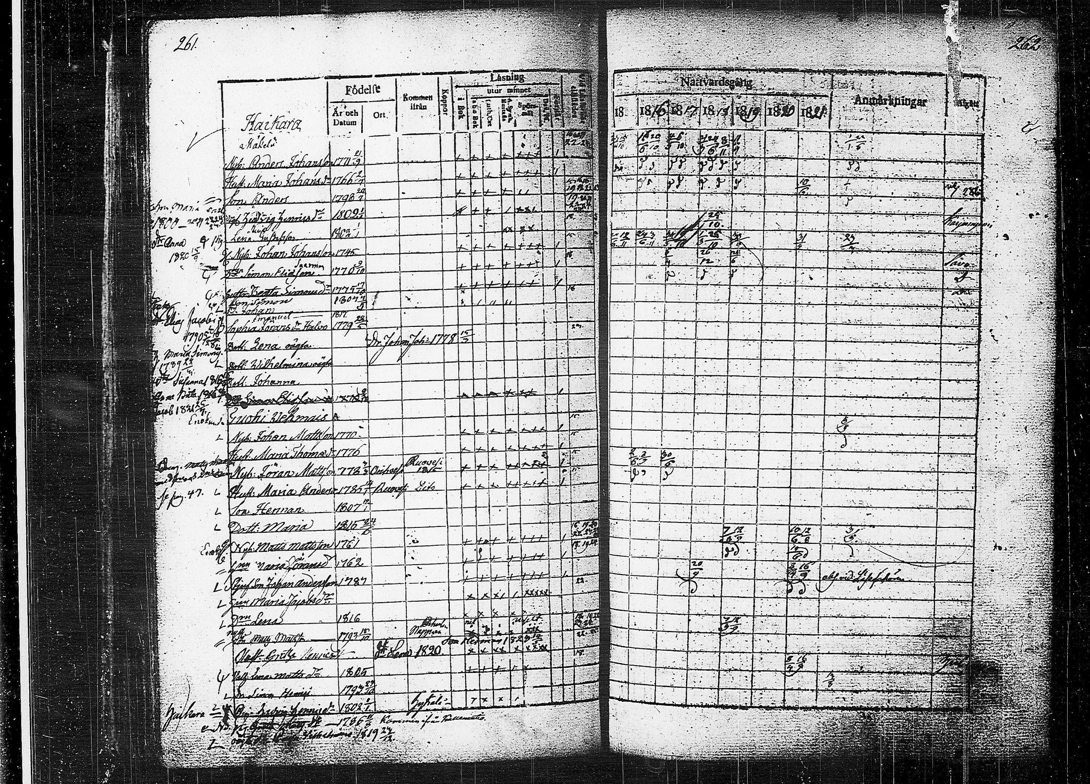 [ ../kirjat/Kirkonkirjat/orivesi/rippikirja_1815-1824_tk150-151/kuvat/133.jpg ]