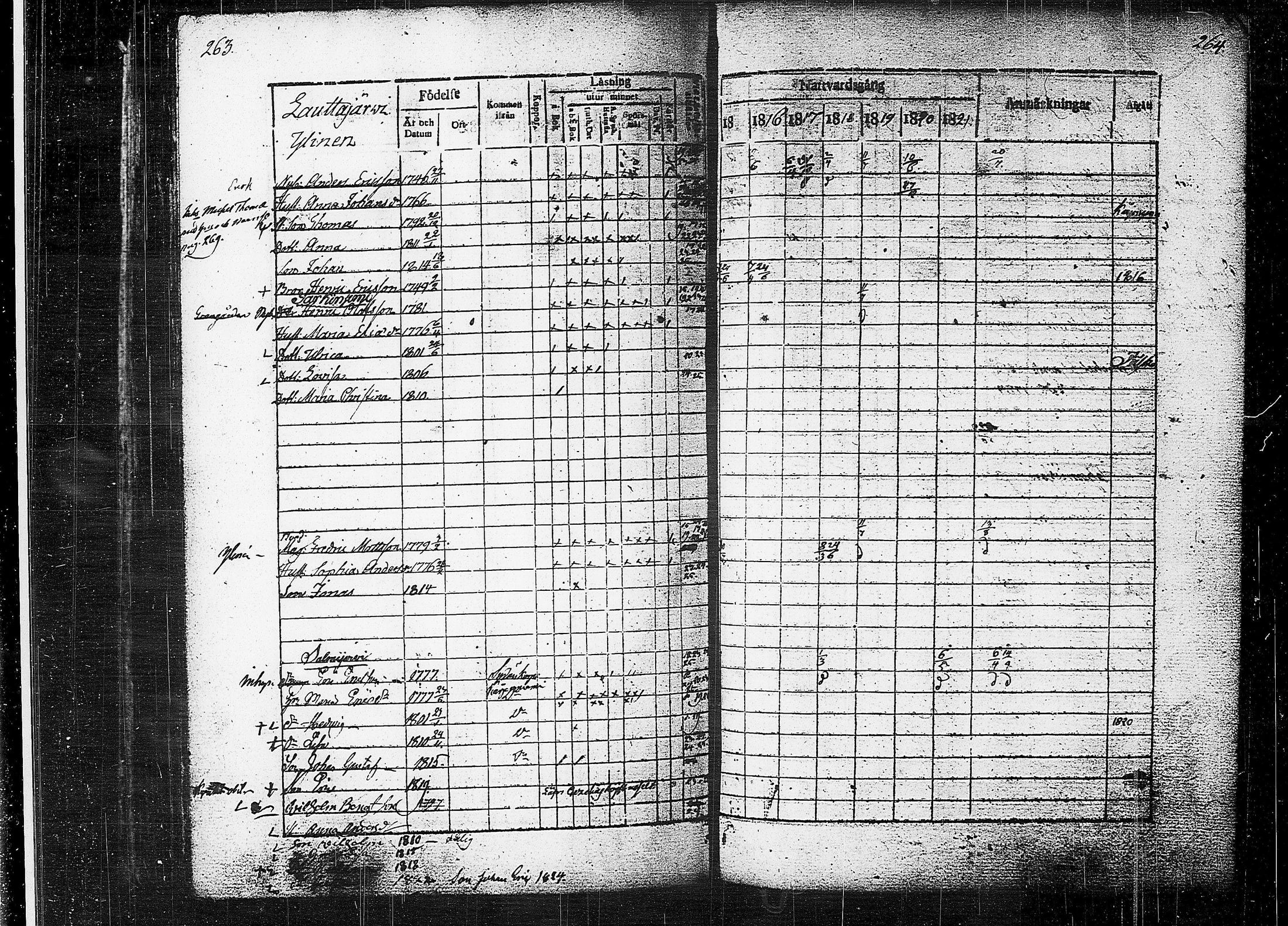 [ ../kirjat/Kirkonkirjat/orivesi/rippikirja_1815-1824_tk150-151/kuvat/134.jpg ]