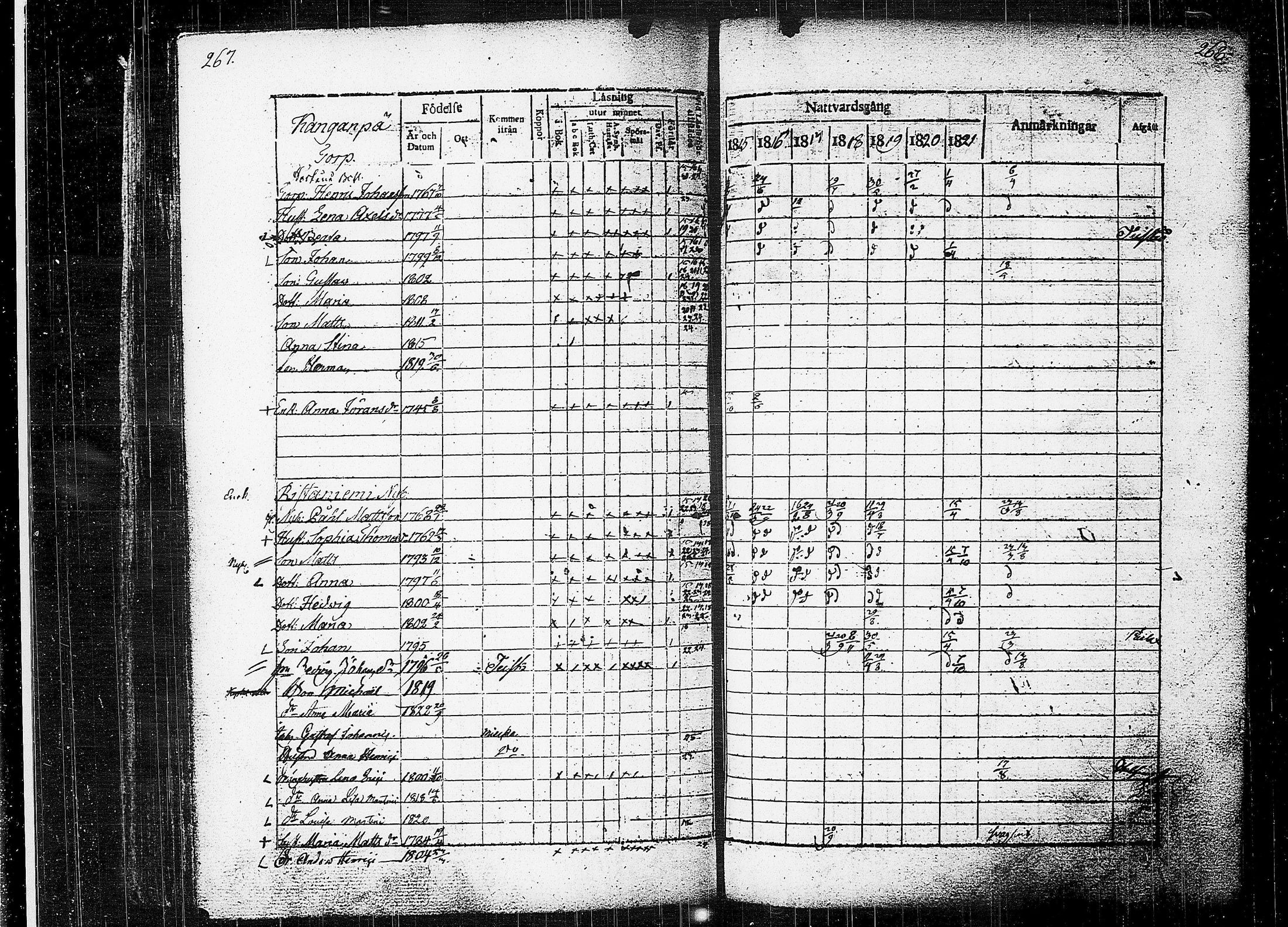 [ ../kirjat/Kirkonkirjat/orivesi/rippikirja_1815-1824_tk150-151/kuvat/136.jpg ]