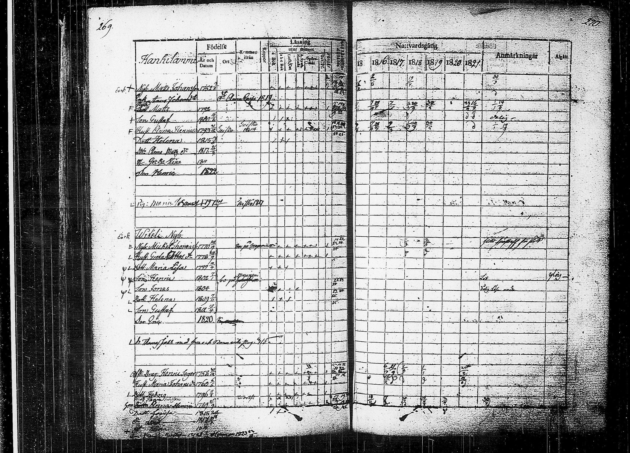 [ ../kirjat/Kirkonkirjat/orivesi/rippikirja_1815-1824_tk150-151/kuvat/137.jpg ]