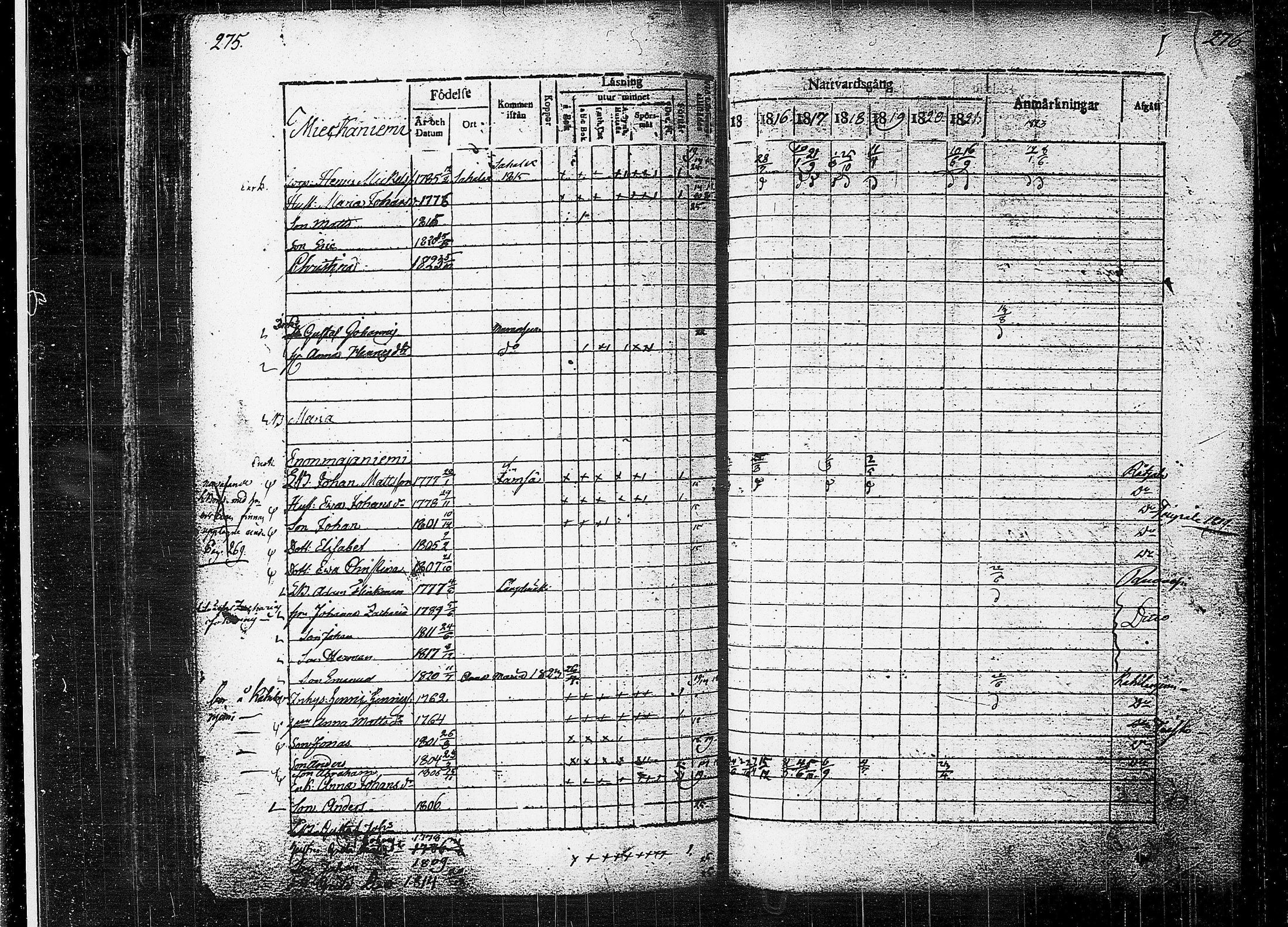 [ ../kirjat/Kirkonkirjat/orivesi/rippikirja_1815-1824_tk150-151/kuvat/140.jpg ]