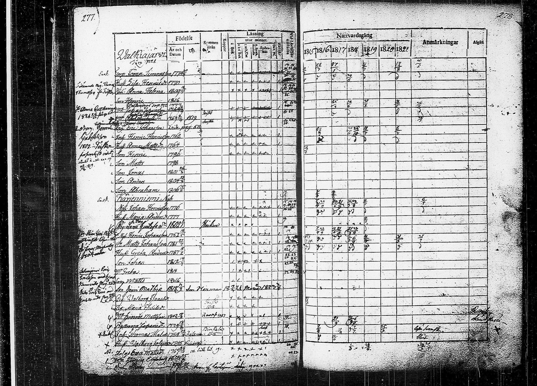 [ ../kirjat/Kirkonkirjat/orivesi/rippikirja_1815-1824_tk150-151/kuvat/141.jpg ]