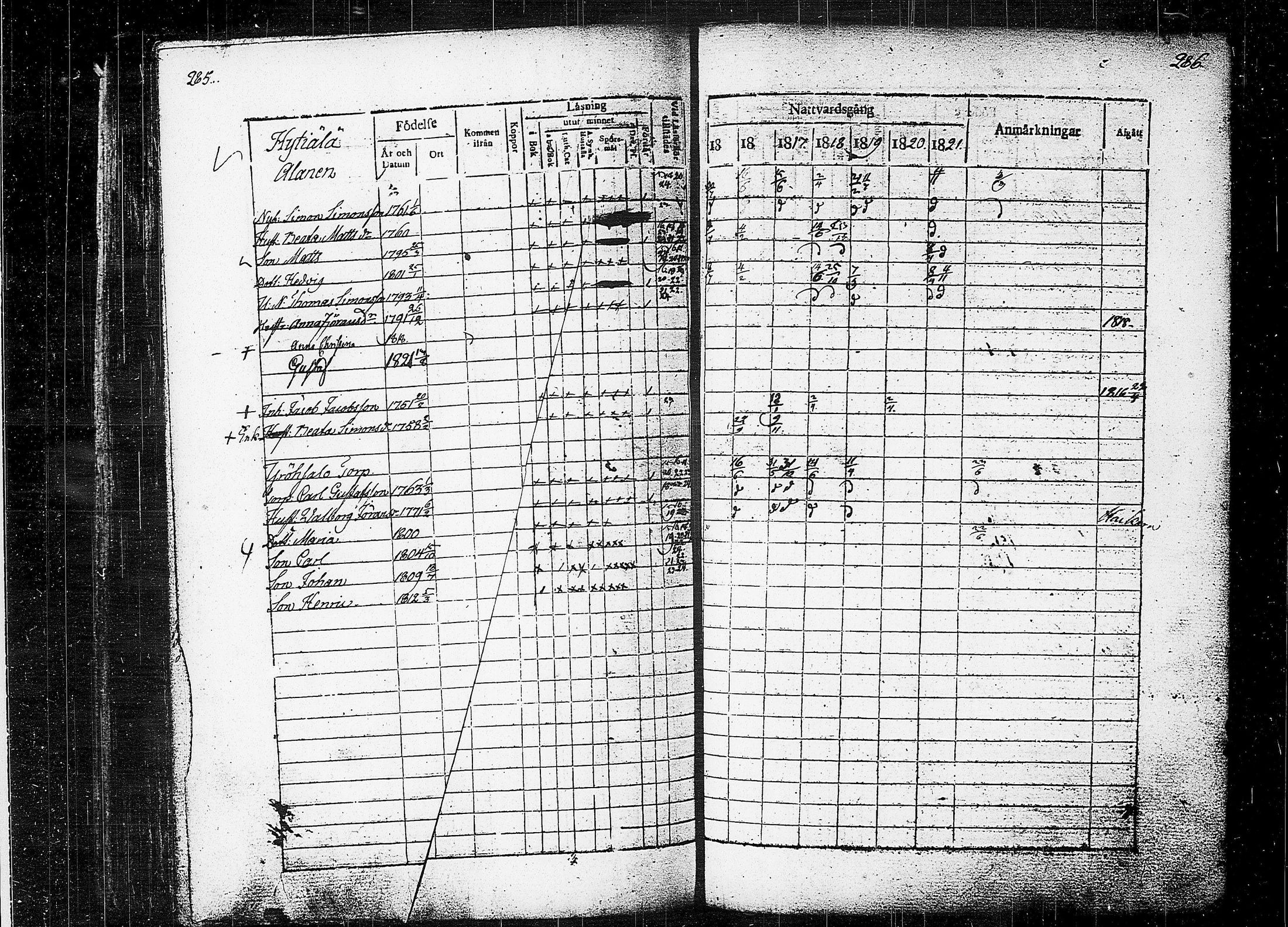 [ ../kirjat/Kirkonkirjat/orivesi/rippikirja_1815-1824_tk150-151/kuvat/145.jpg ]
