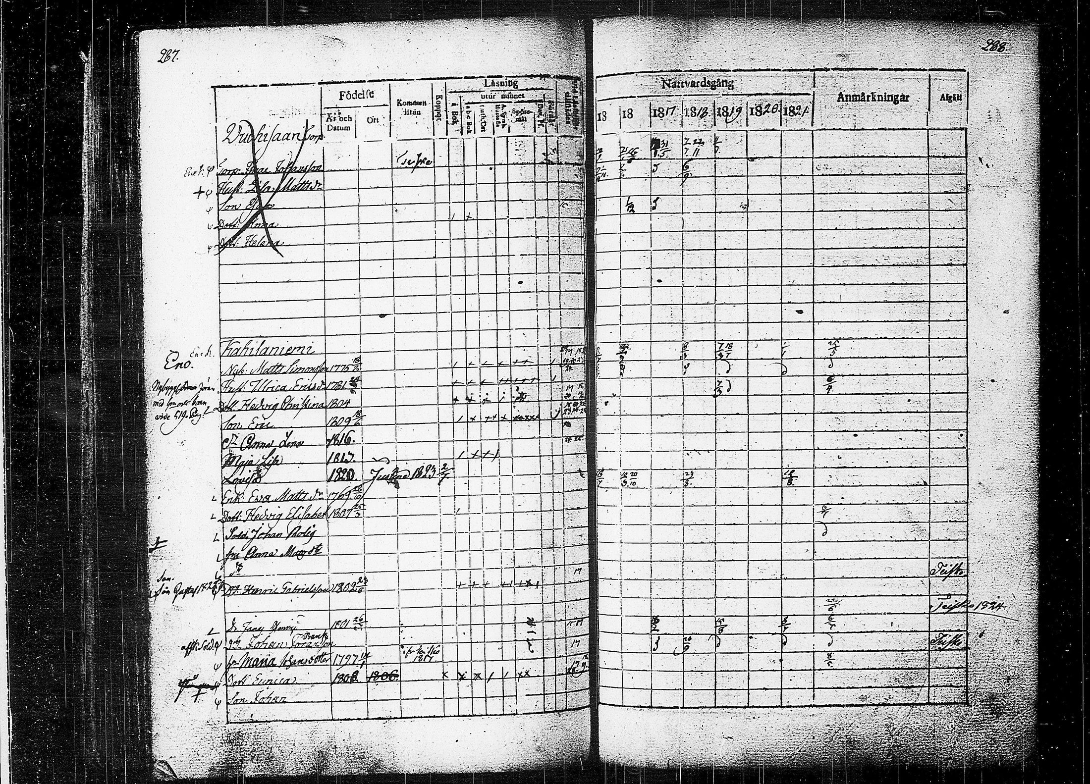 [ ../kirjat/Kirkonkirjat/orivesi/rippikirja_1815-1824_tk150-151/kuvat/146.jpg ]