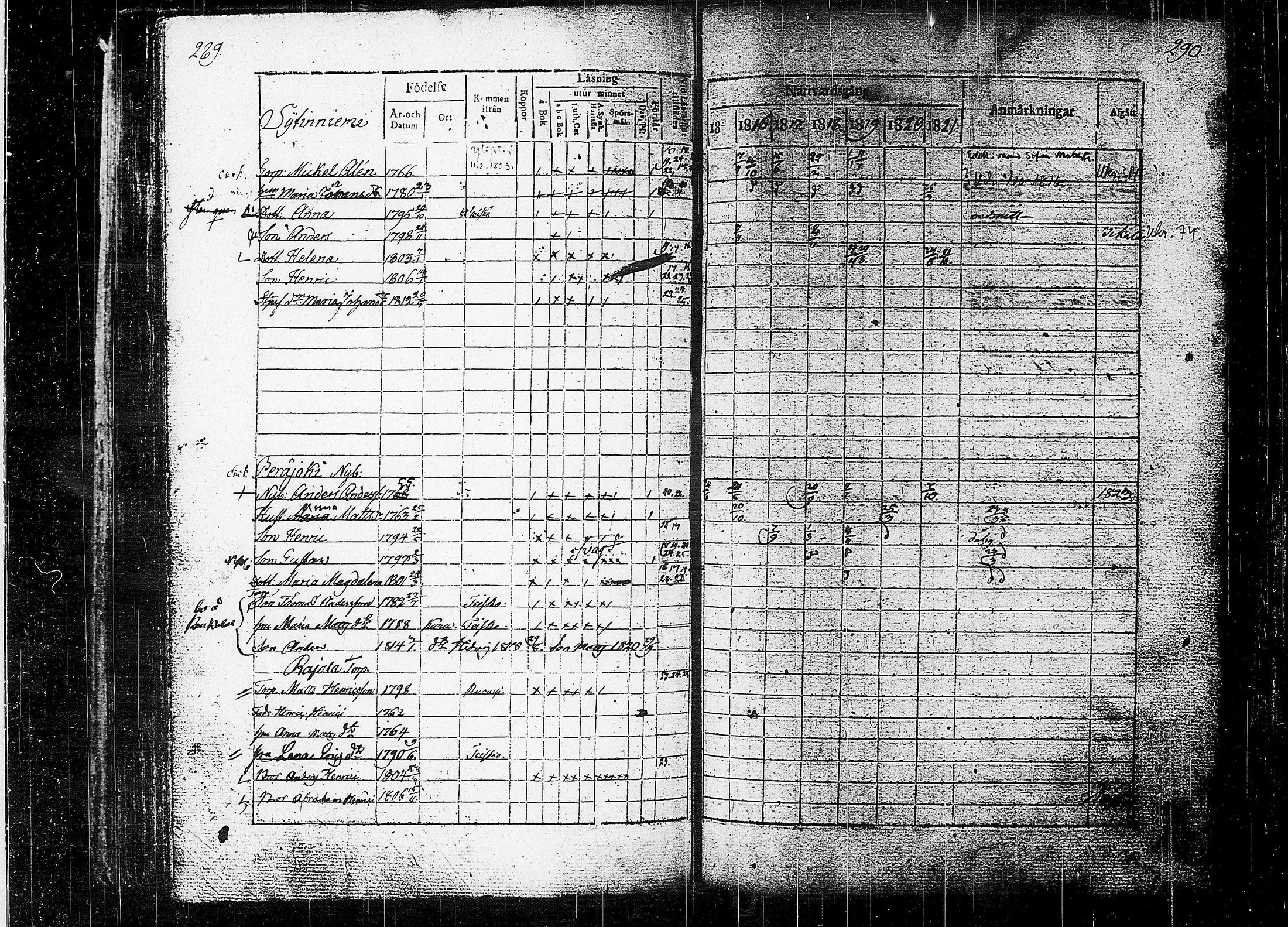 [ ../kirjat/Kirkonkirjat/orivesi/rippikirja_1815-1824_tk150-151/kuvat/147.jpg ]