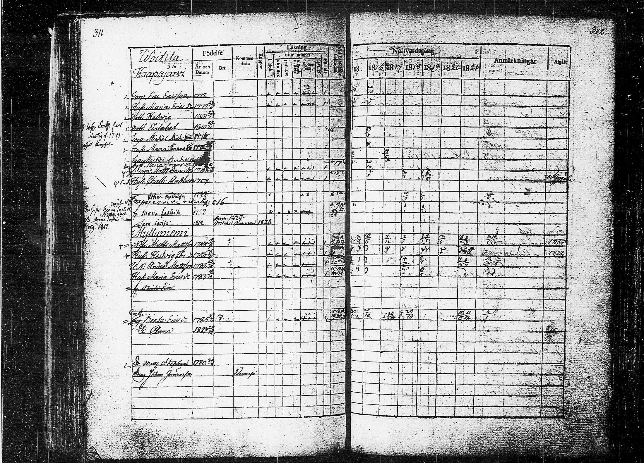 [ ../kirjat/Kirkonkirjat/orivesi/rippikirja_1815-1824_tk150-151/kuvat/158.jpg ]