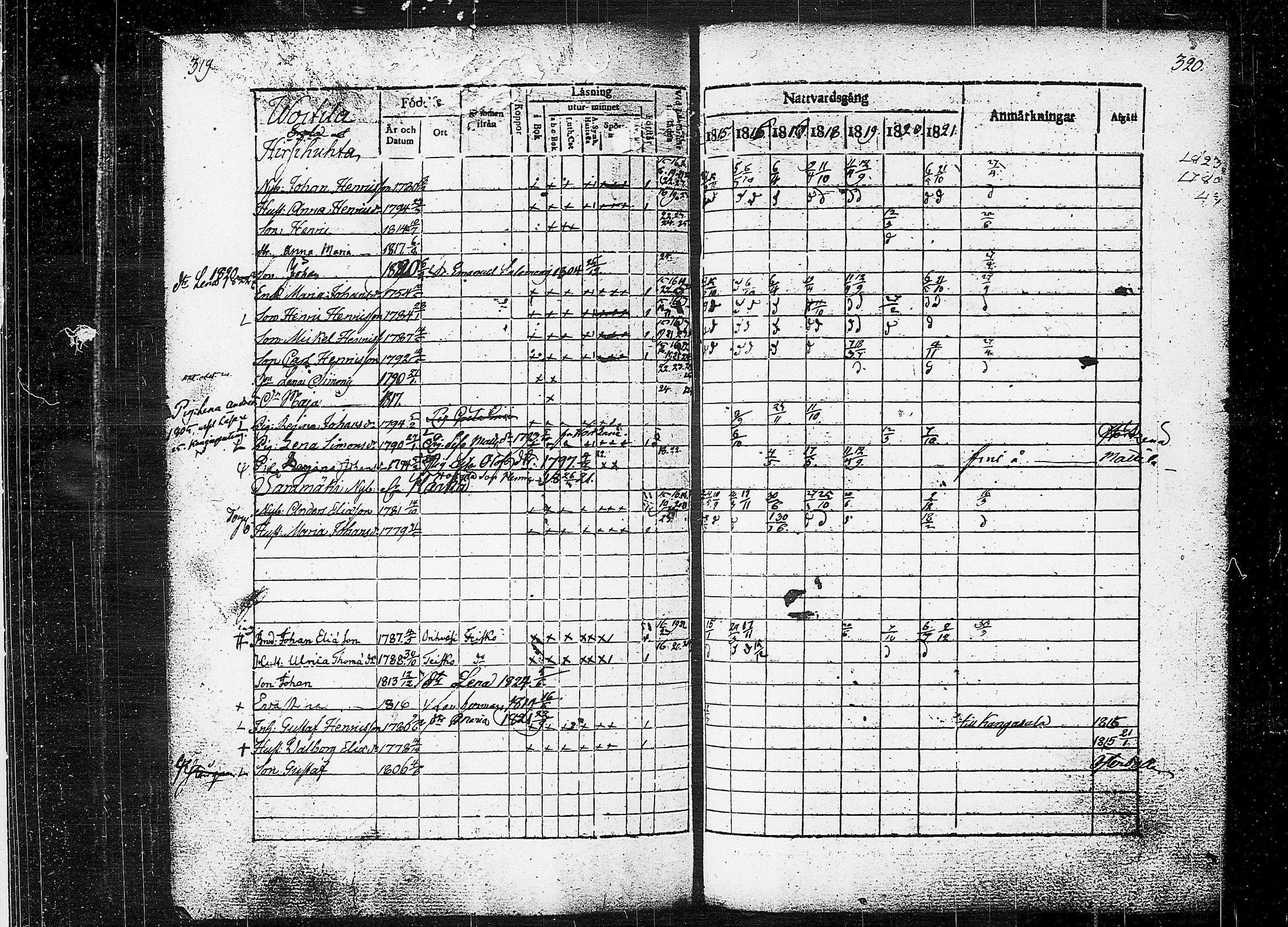 [ ../kirjat/Kirkonkirjat/orivesi/rippikirja_1815-1824_tk150-151/kuvat/162.jpg ]
