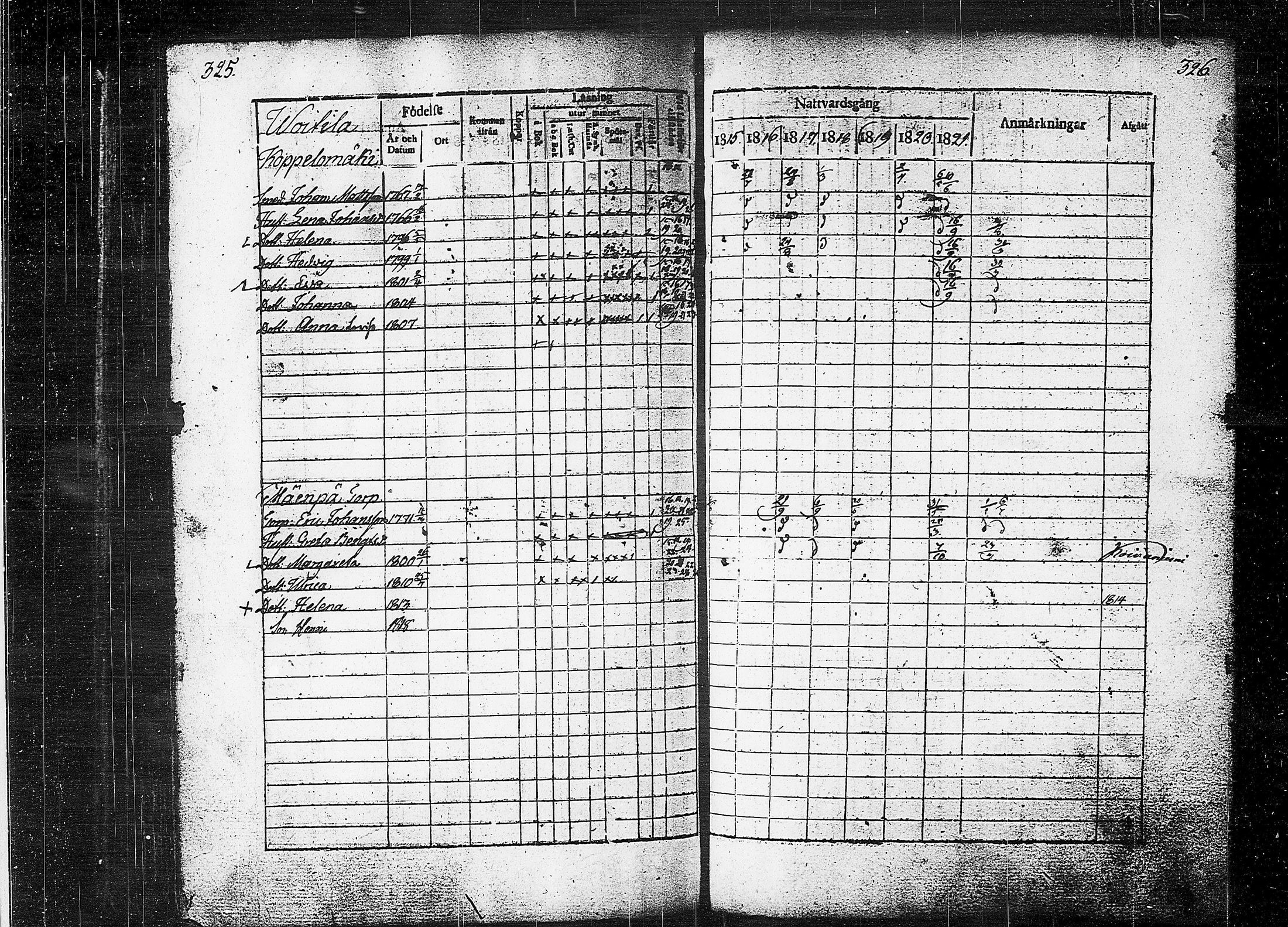 [ ../kirjat/Kirkonkirjat/orivesi/rippikirja_1815-1824_tk150-151/kuvat/165.jpg ]