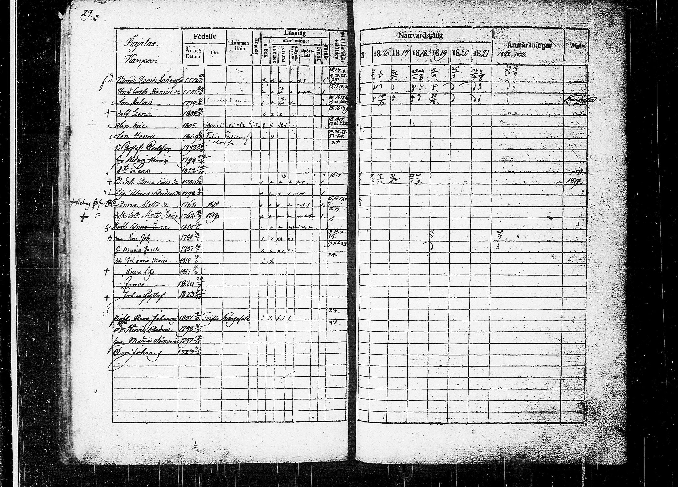 [ ../kirjat/Kirkonkirjat/orivesi/rippikirja_1815-1824_tk150-151/kuvat/17.jpg ]