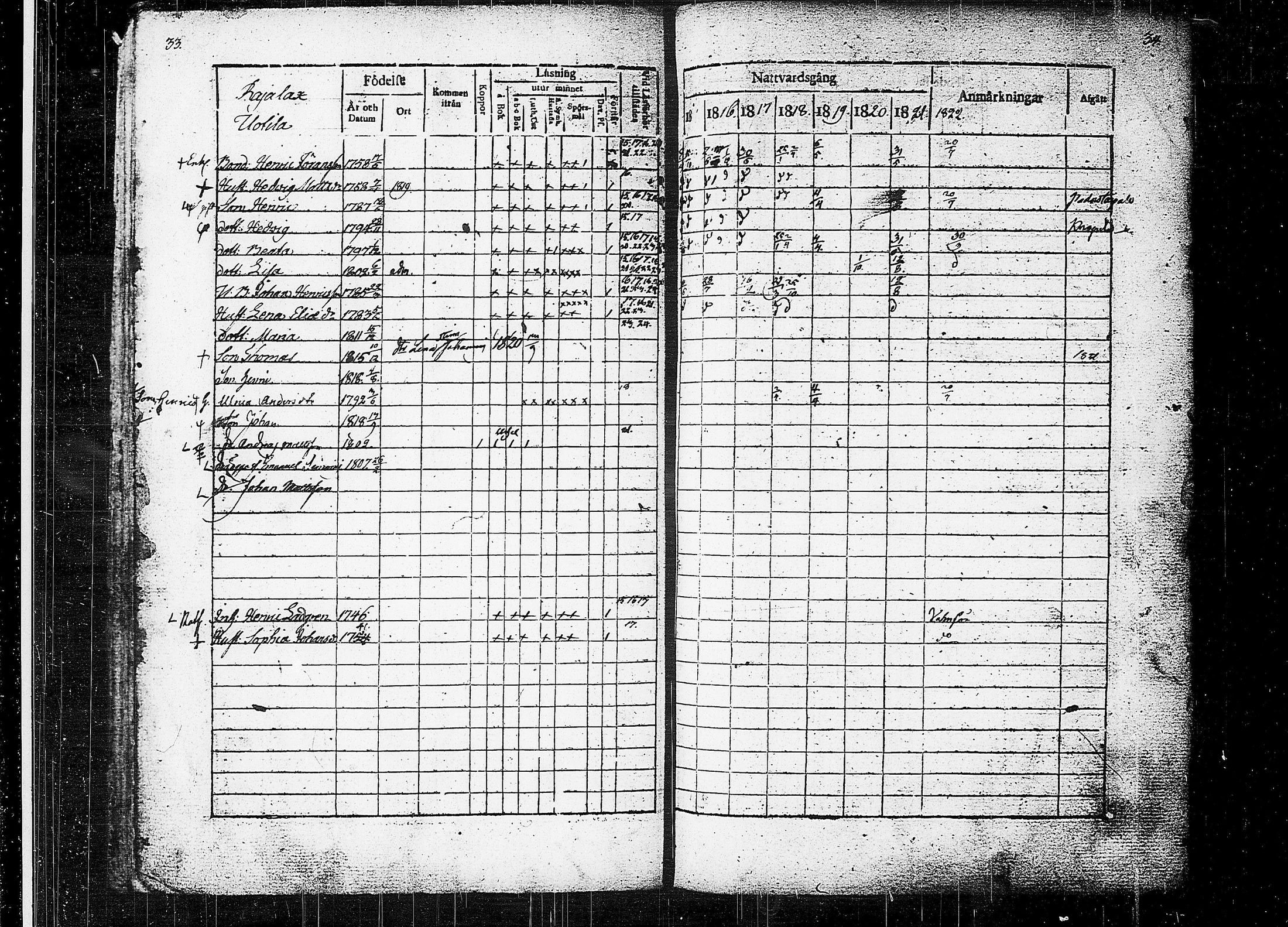 [ ../kirjat/Kirkonkirjat/orivesi/rippikirja_1815-1824_tk150-151/kuvat/19.jpg ]