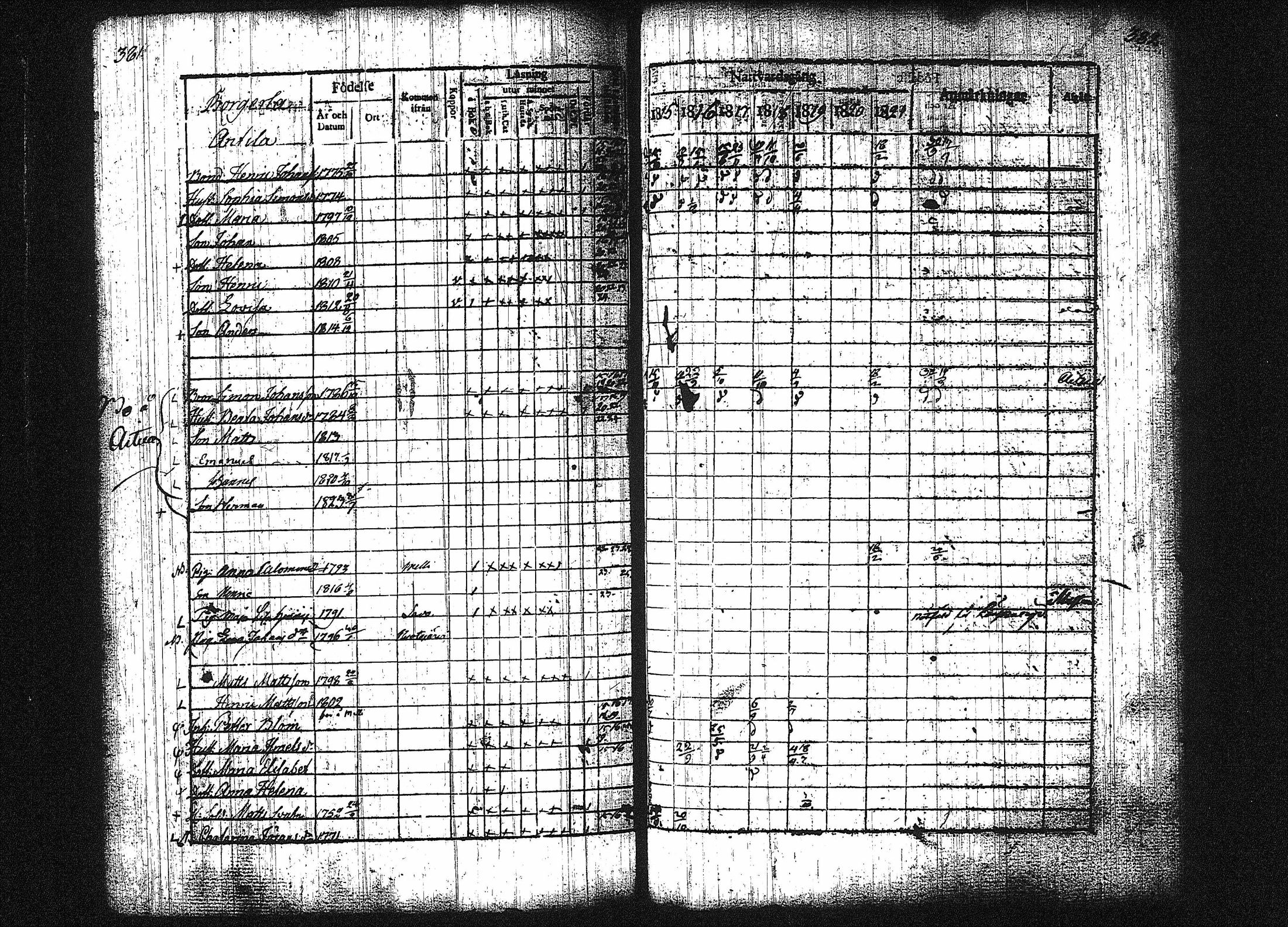 [ ../kirjat/Kirkonkirjat/orivesi/rippikirja_1815-1824_tk150-151/kuvat/195.jpg ]