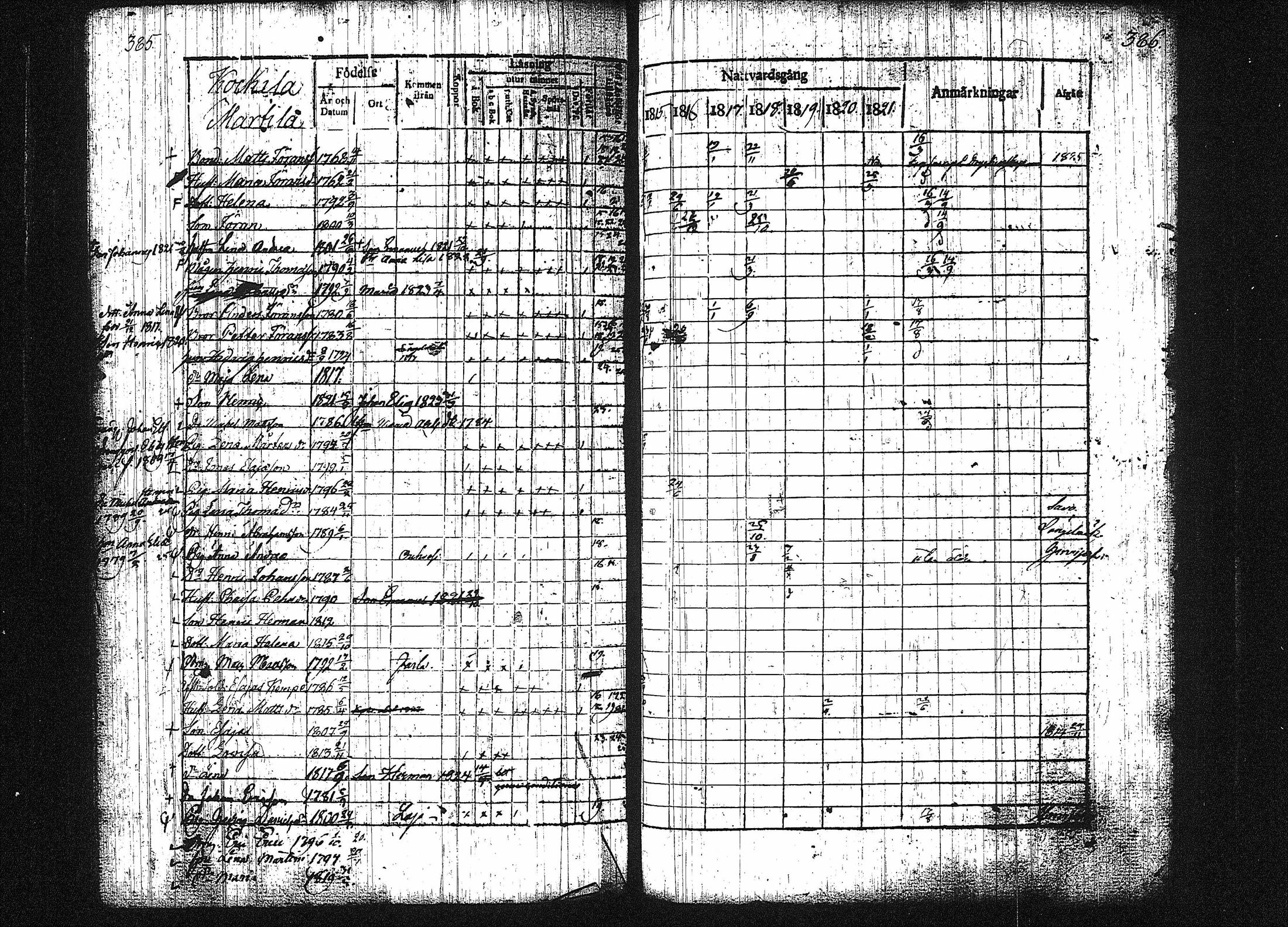[ ../kirjat/Kirkonkirjat/orivesi/rippikirja_1815-1824_tk150-151/kuvat/197.jpg ]