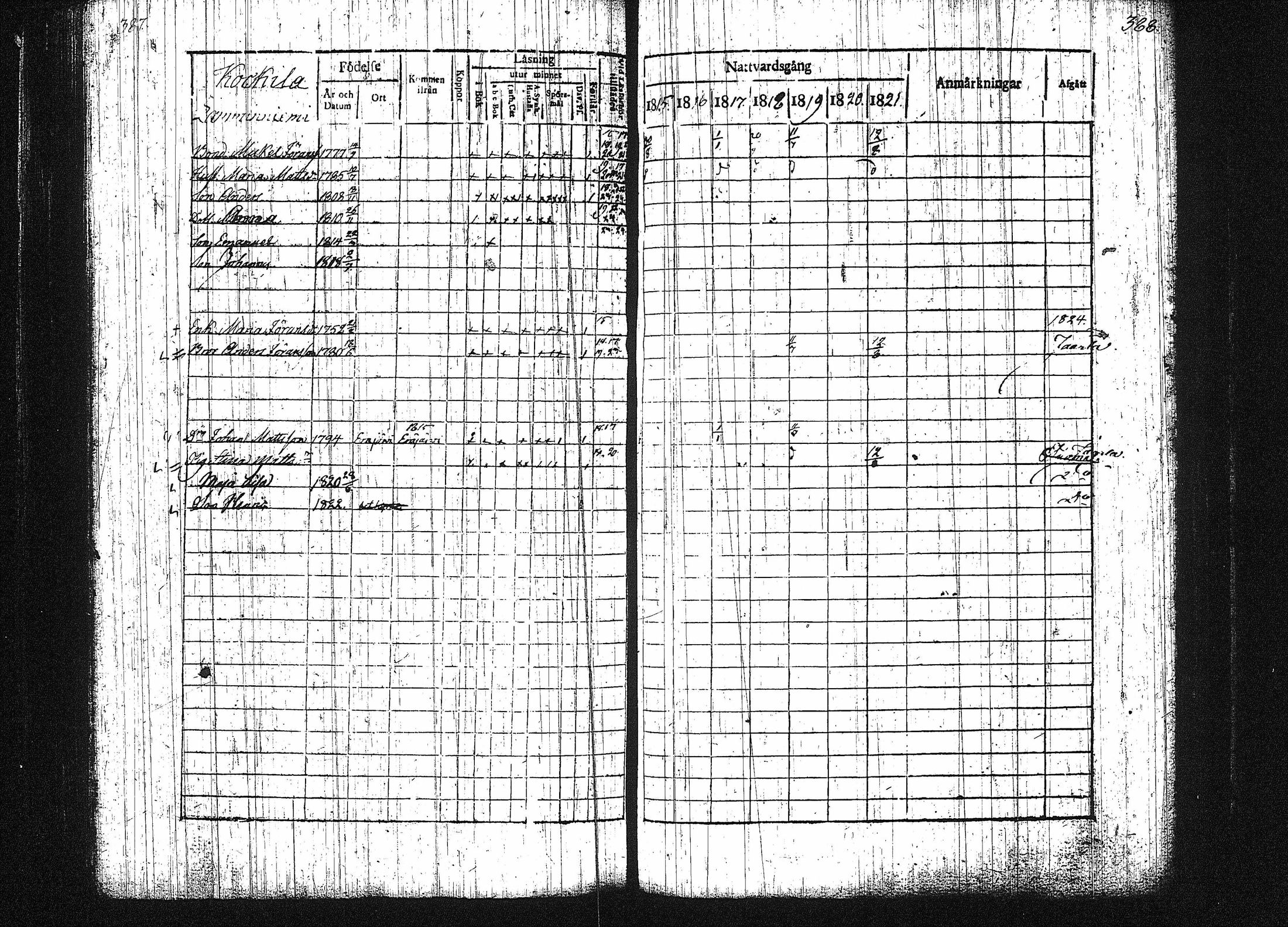 [ ../kirjat/Kirkonkirjat/orivesi/rippikirja_1815-1824_tk150-151/kuvat/198.jpg ]