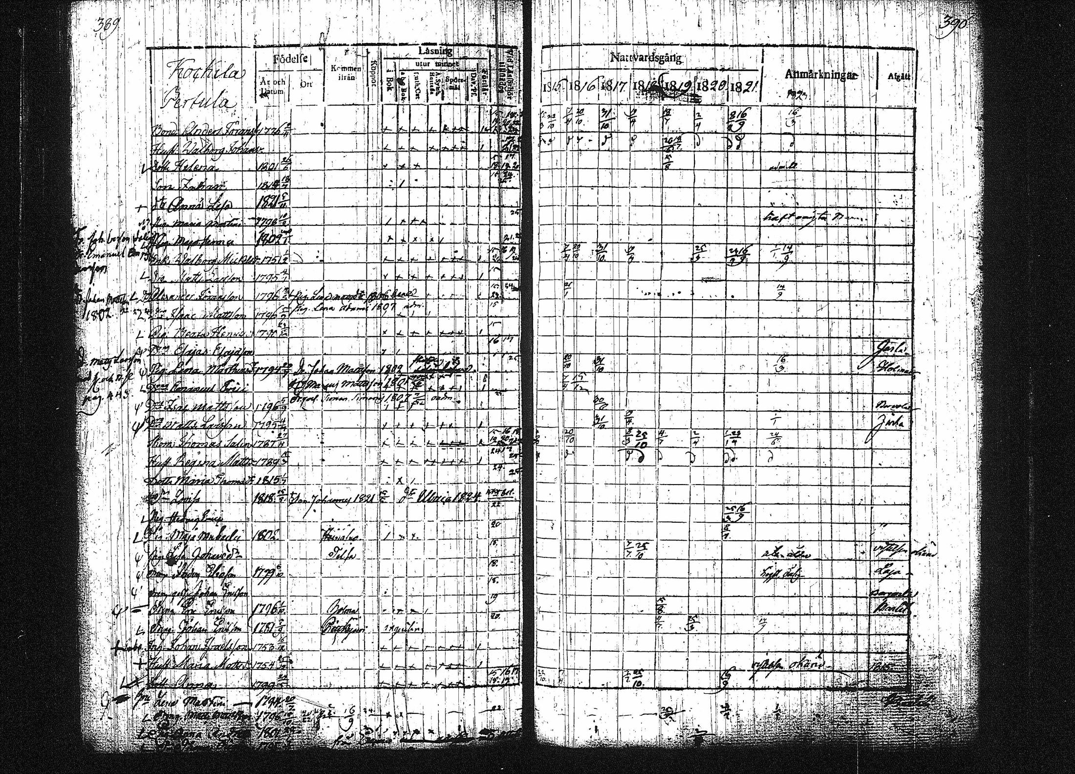 [ ../kirjat/Kirkonkirjat/orivesi/rippikirja_1815-1824_tk150-151/kuvat/199.jpg ]