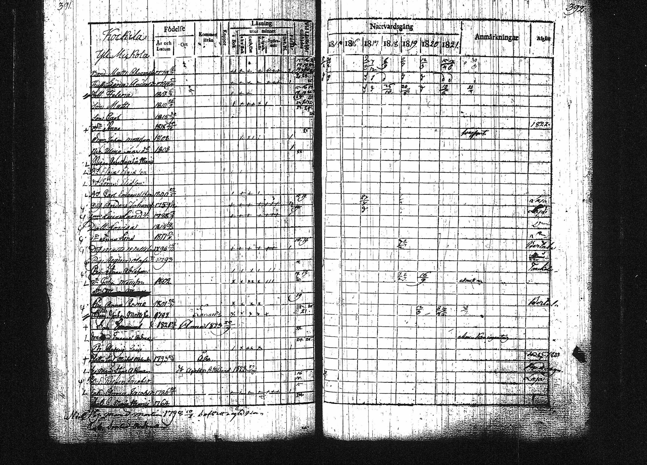 [ ../kirjat/Kirkonkirjat/orivesi/rippikirja_1815-1824_tk150-151/kuvat/200.jpg ]