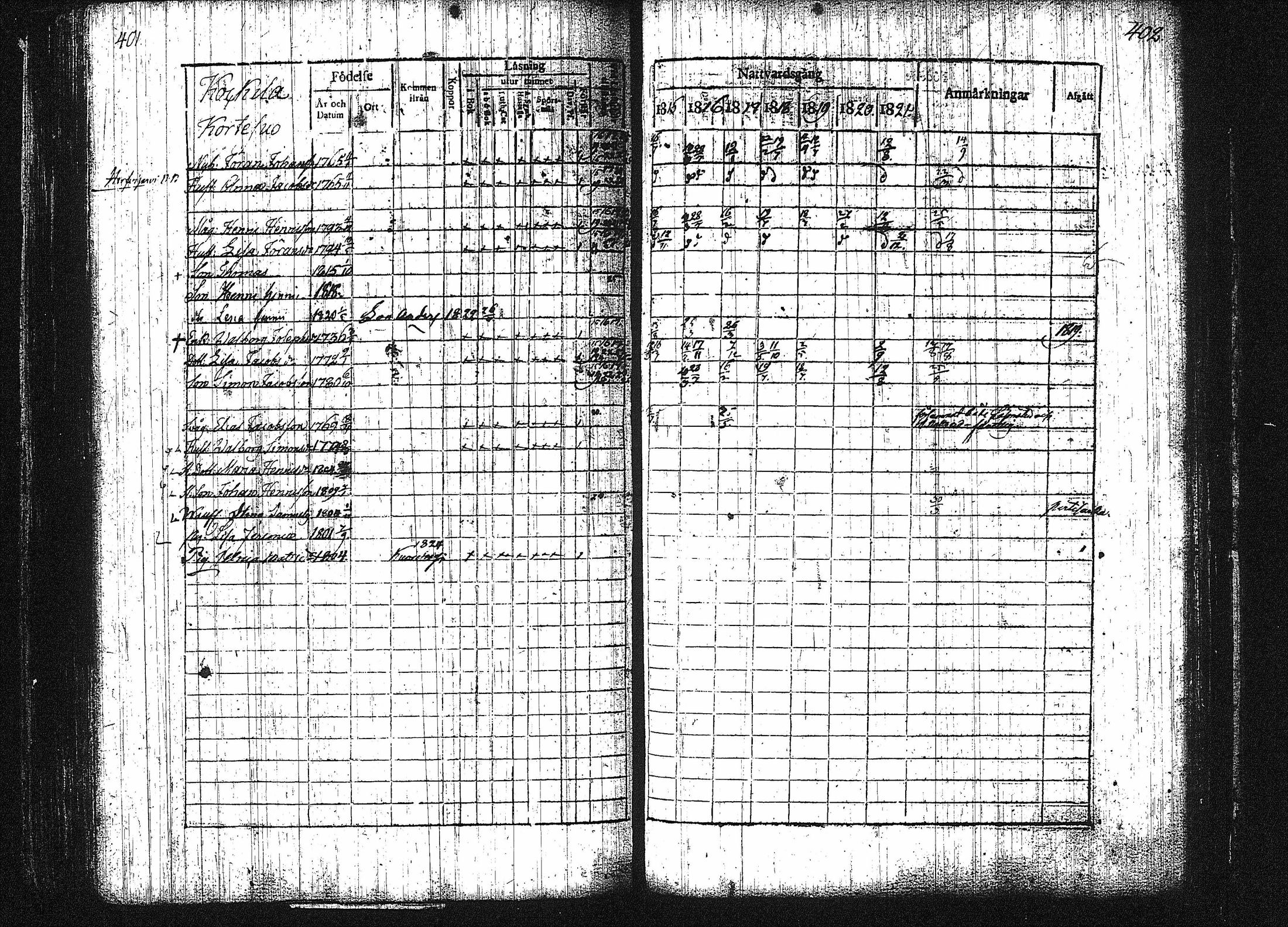 [ ../kirjat/Kirkonkirjat/orivesi/rippikirja_1815-1824_tk150-151/kuvat/205.jpg ]