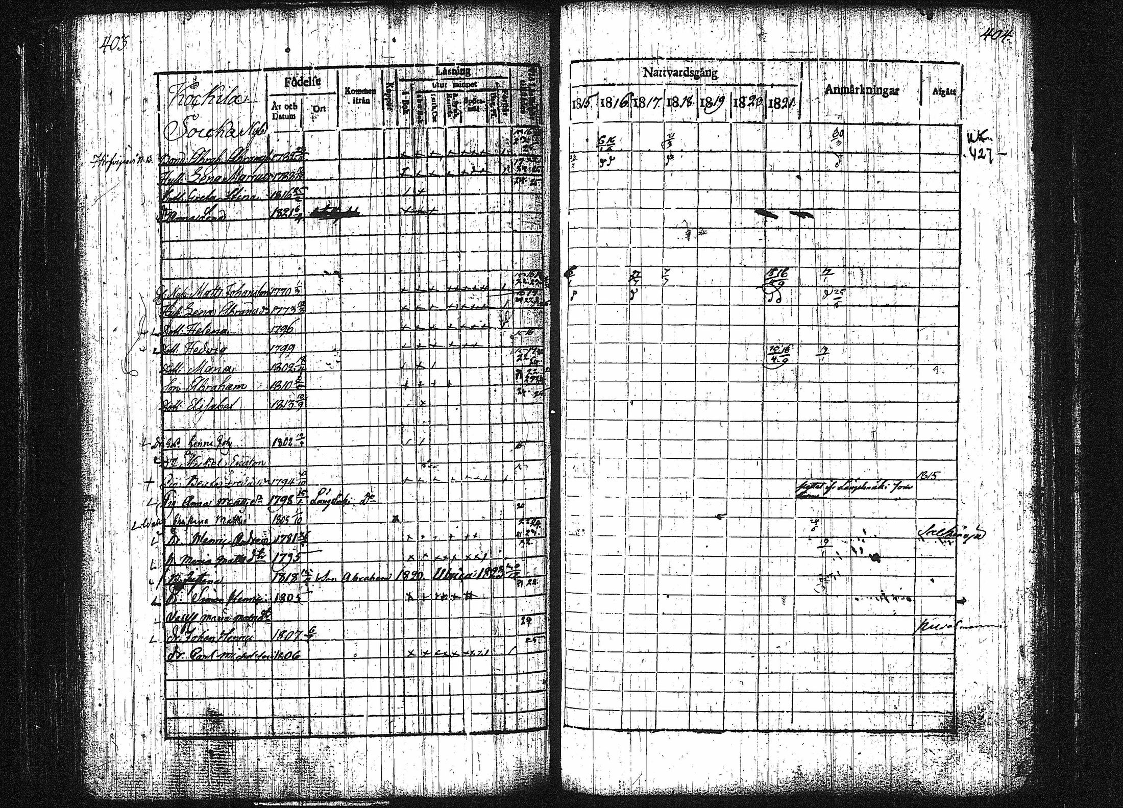 [ ../kirjat/Kirkonkirjat/orivesi/rippikirja_1815-1824_tk150-151/kuvat/206.jpg ]