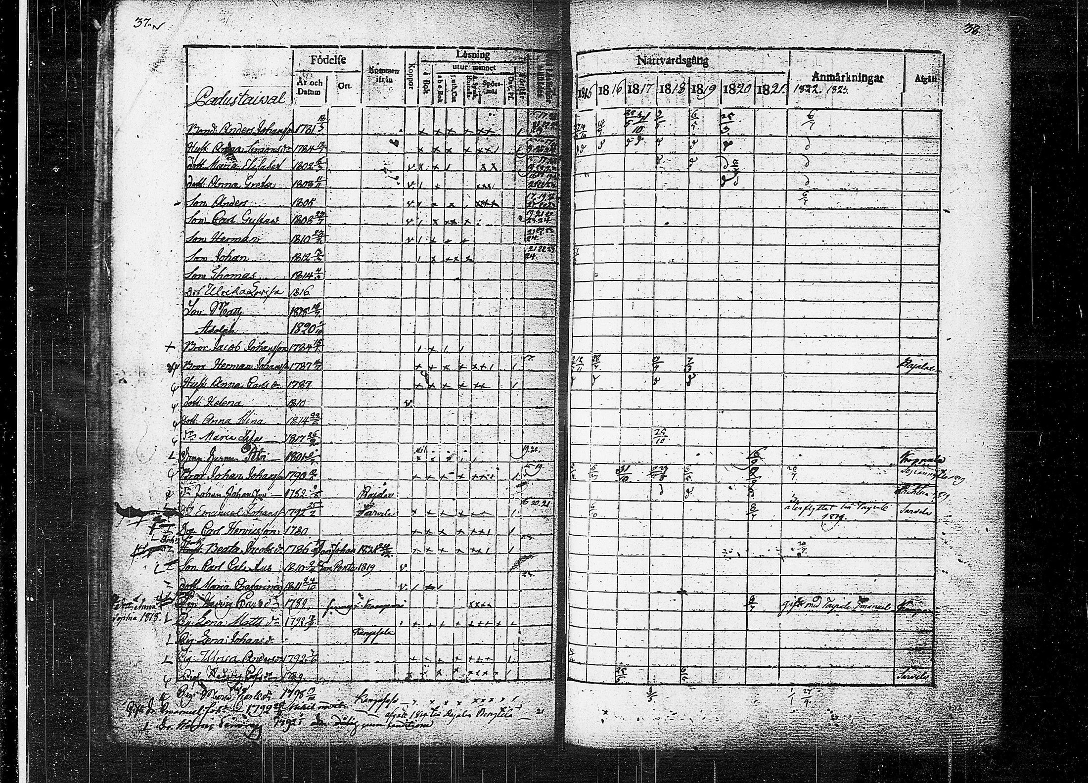 [ ../kirjat/Kirkonkirjat/orivesi/rippikirja_1815-1824_tk150-151/kuvat/21.jpg ]