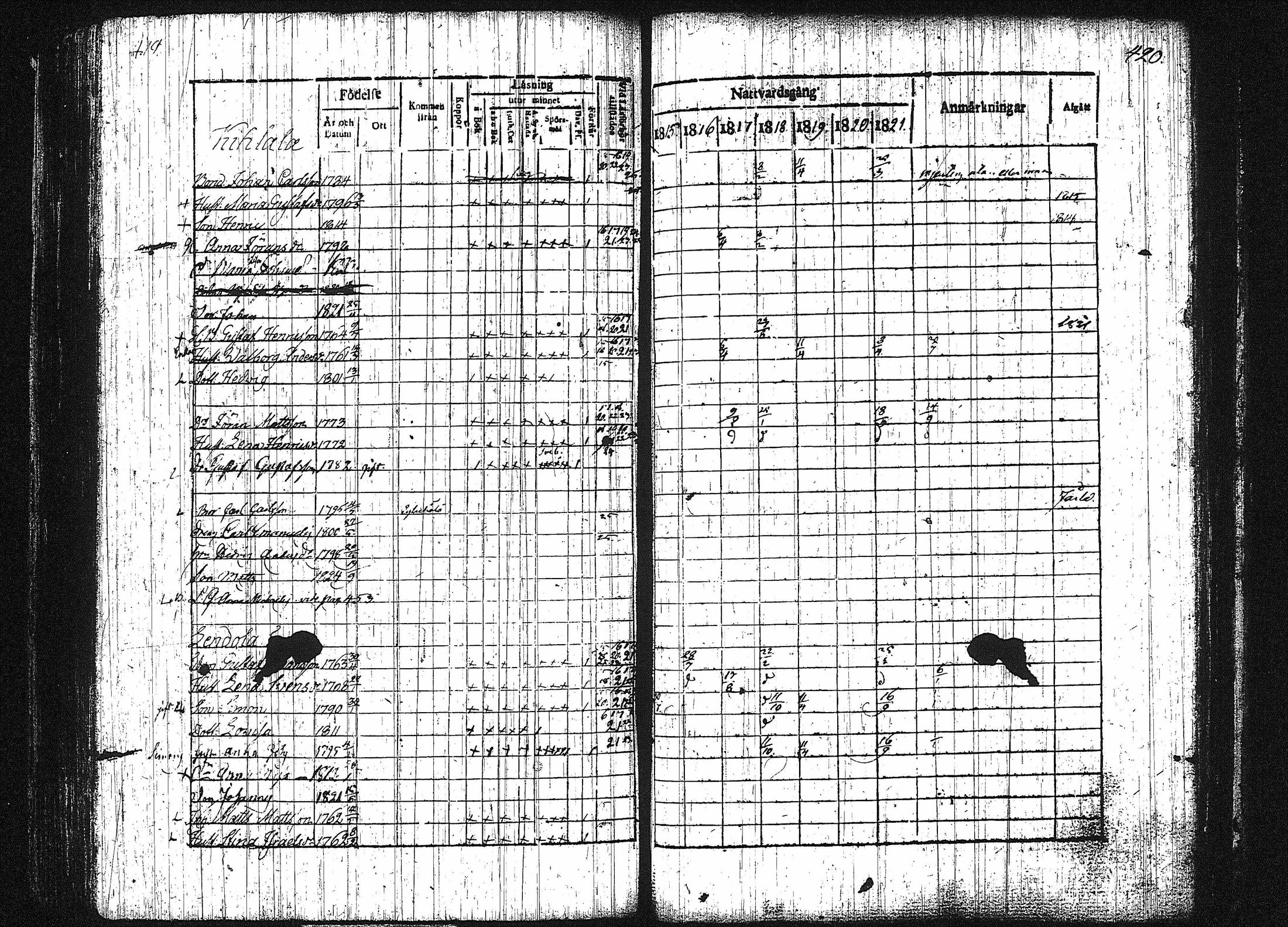 [ ../kirjat/Kirkonkirjat/orivesi/rippikirja_1815-1824_tk150-151/kuvat/214.jpg ]