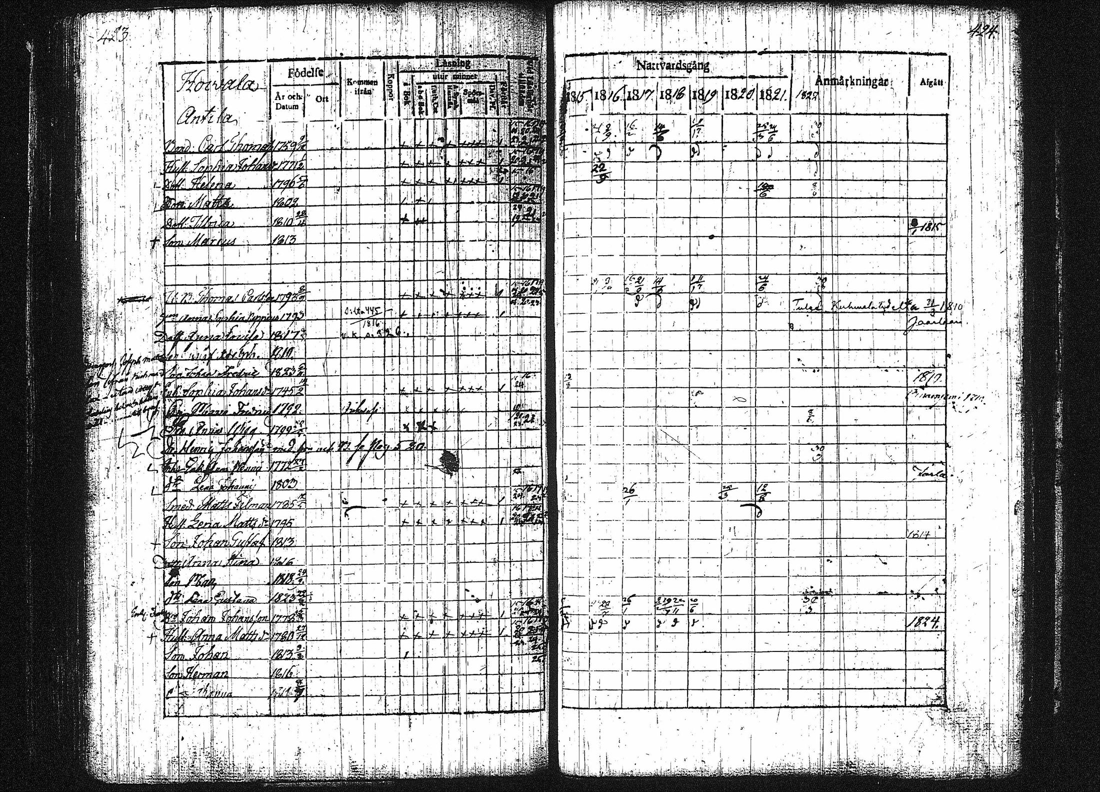 [ ../kirjat/Kirkonkirjat/orivesi/rippikirja_1815-1824_tk150-151/kuvat/216.jpg ]