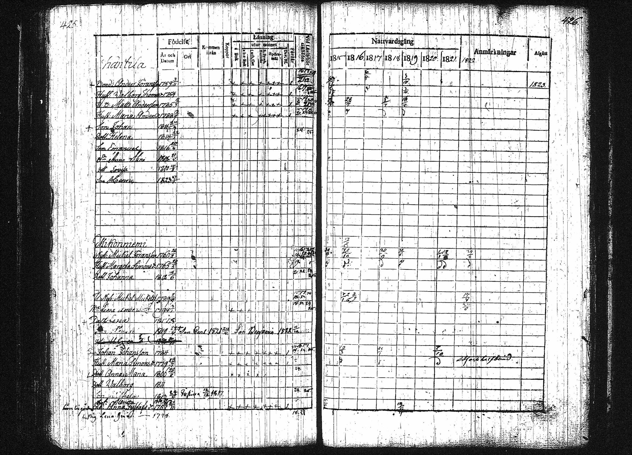 [ ../kirjat/Kirkonkirjat/orivesi/rippikirja_1815-1824_tk150-151/kuvat/217.jpg ]