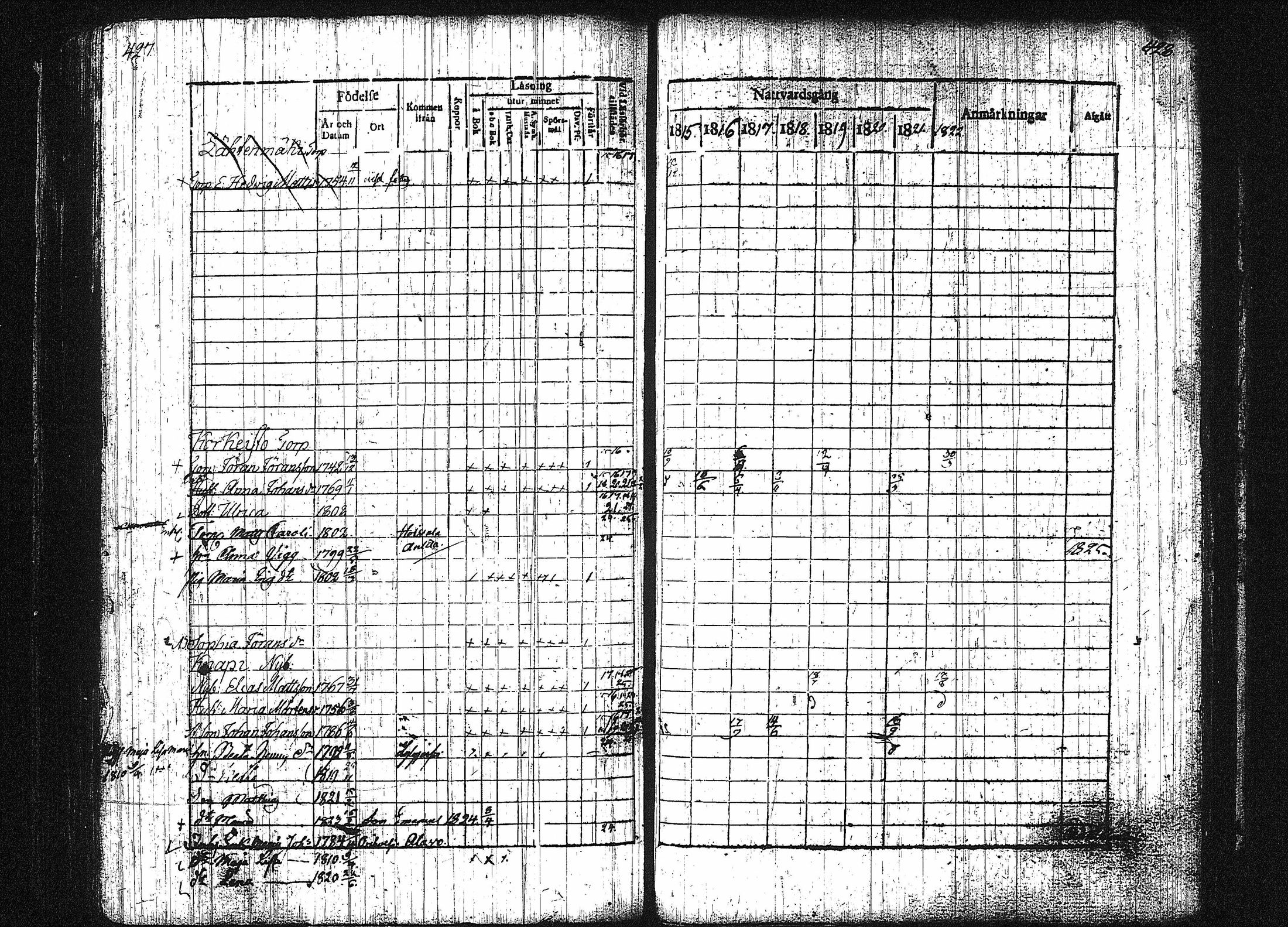 [ ../kirjat/Kirkonkirjat/orivesi/rippikirja_1815-1824_tk150-151/kuvat/218.jpg ]