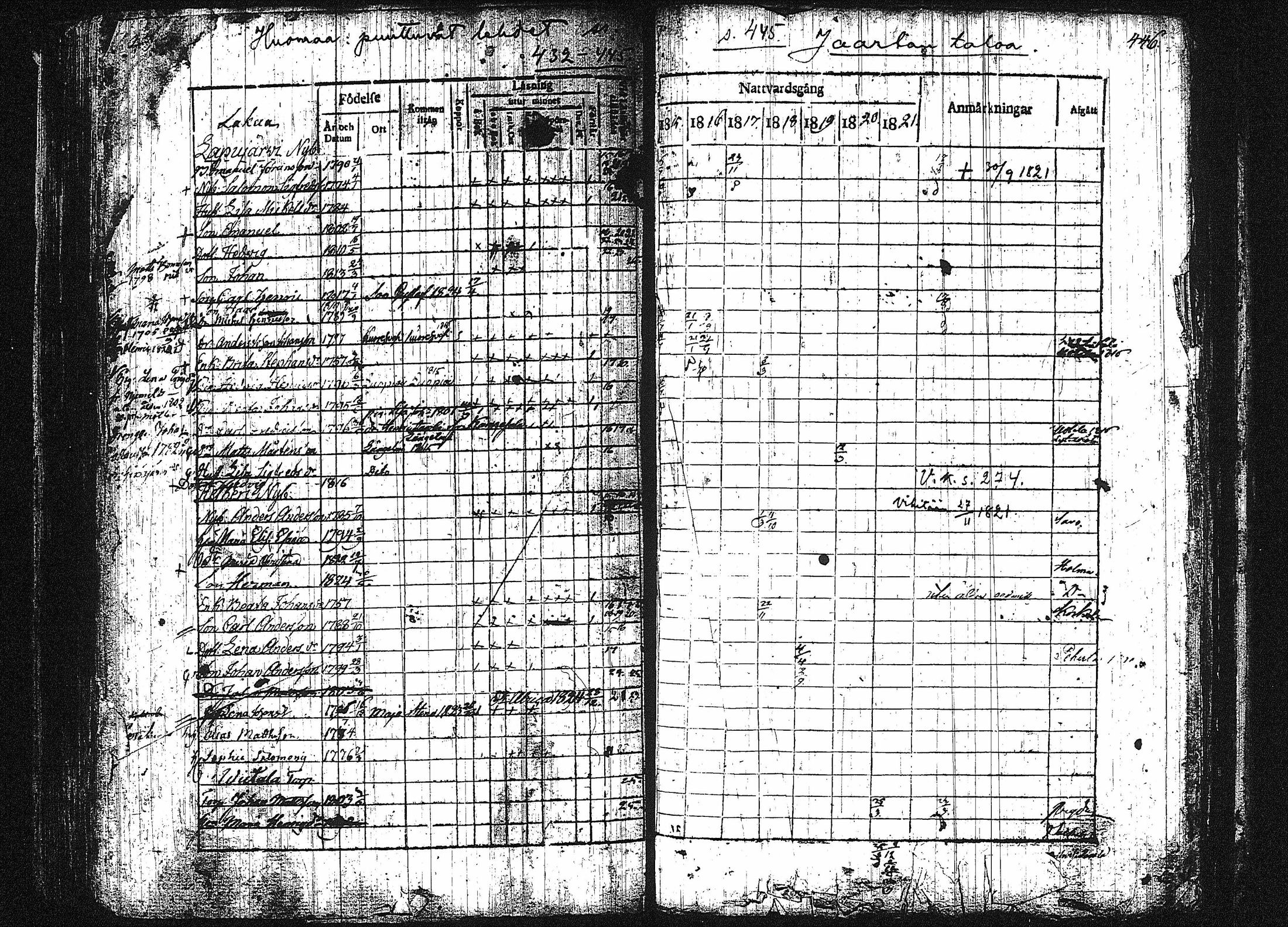 [ ../kirjat/Kirkonkirjat/orivesi/rippikirja_1815-1824_tk150-151/kuvat/220.jpg ]